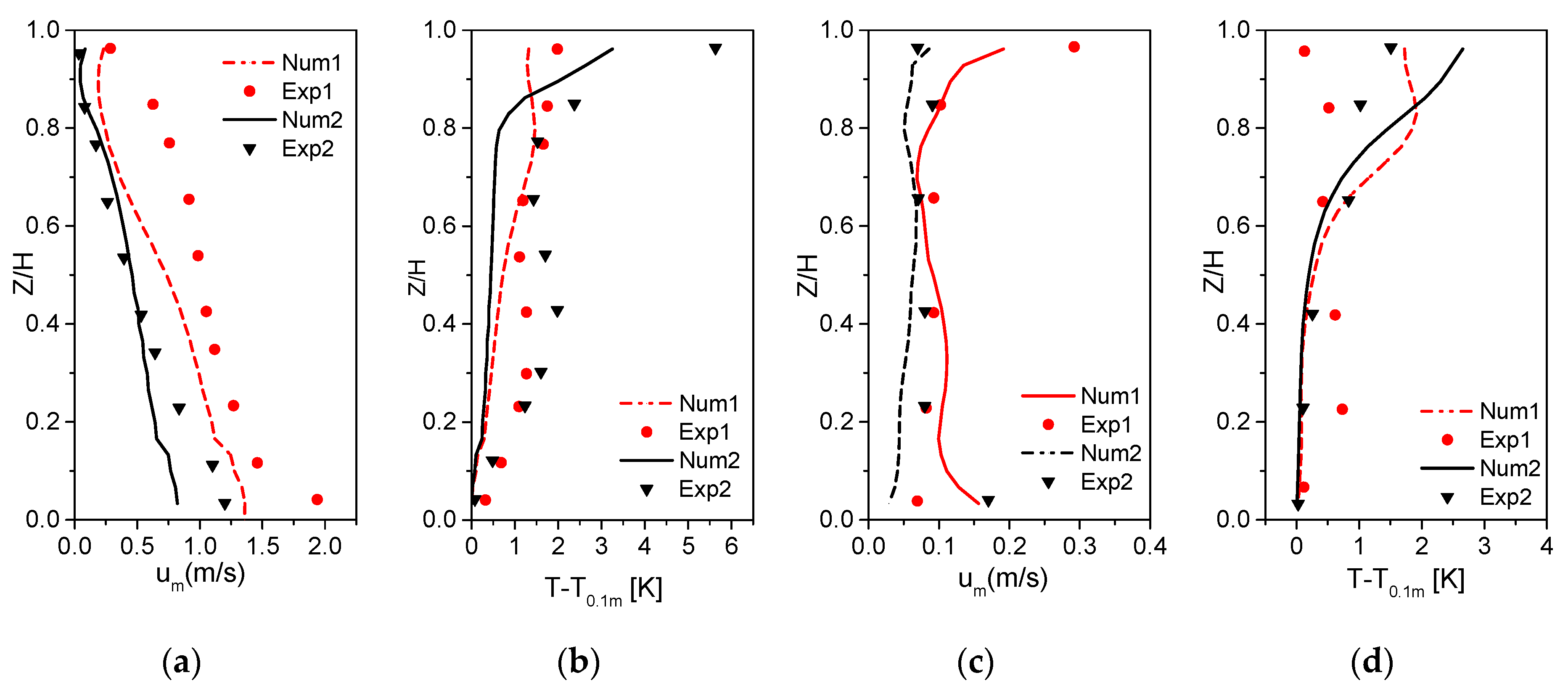 Energies 13 01070 g003 Energies 13 01070 g003