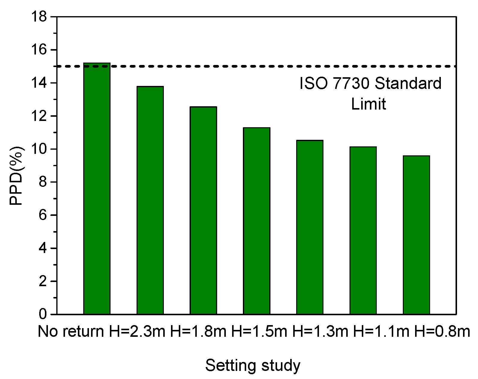 Energies 13 01070 g007 Energies 13 01070 g007