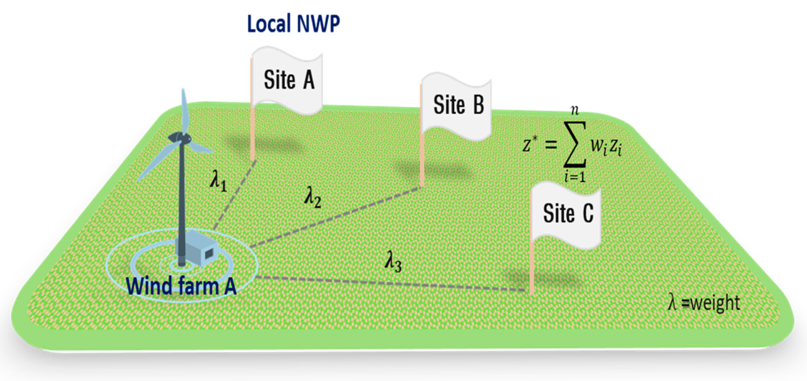 Energies 13 01071 g002 Energies 13 01071 g002