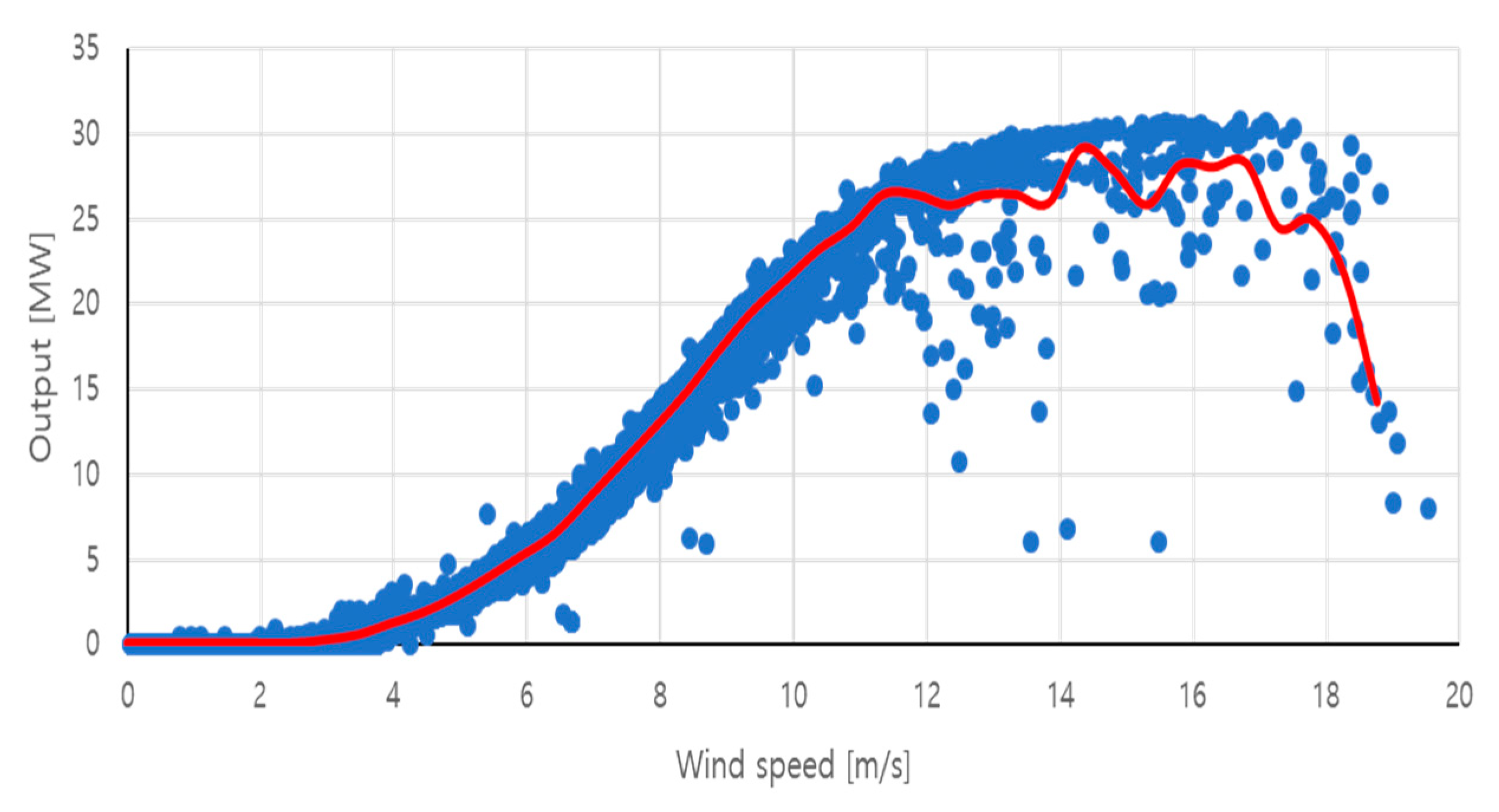 Energies 13 01071 g003 Energies 13 01071 g003
