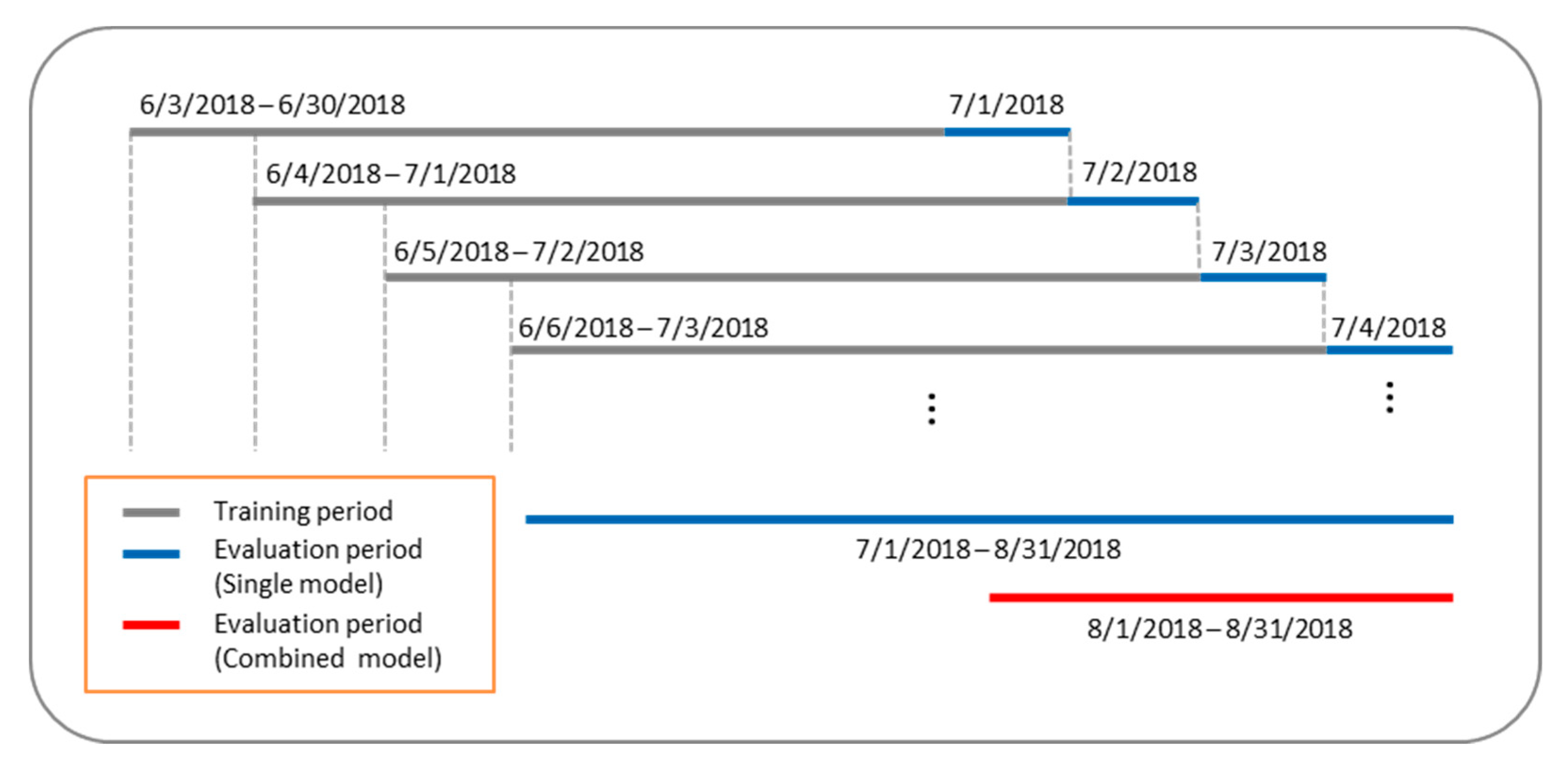 Energies 13 01071 g004 Energies 13 01071 g004