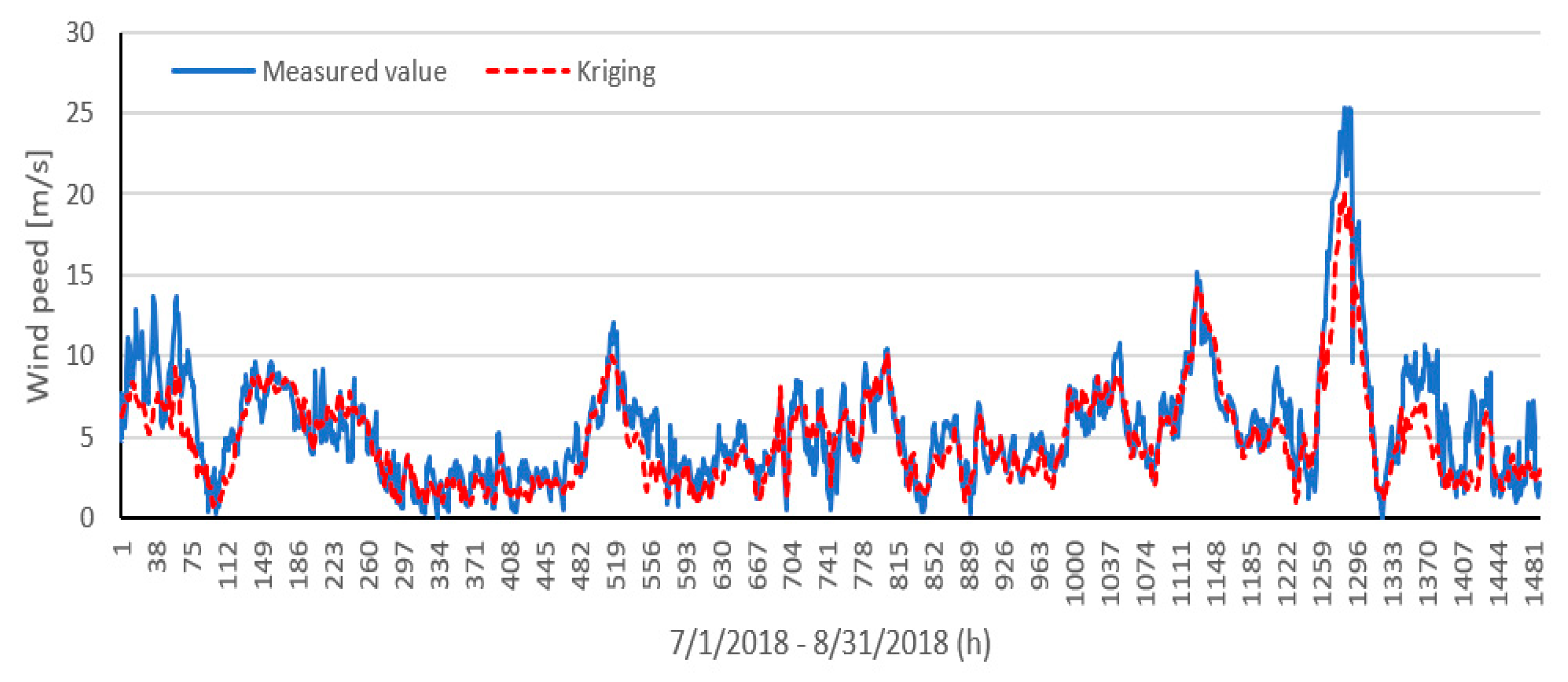 Energies 13 01071 g005 Energies 13 01071 g005
