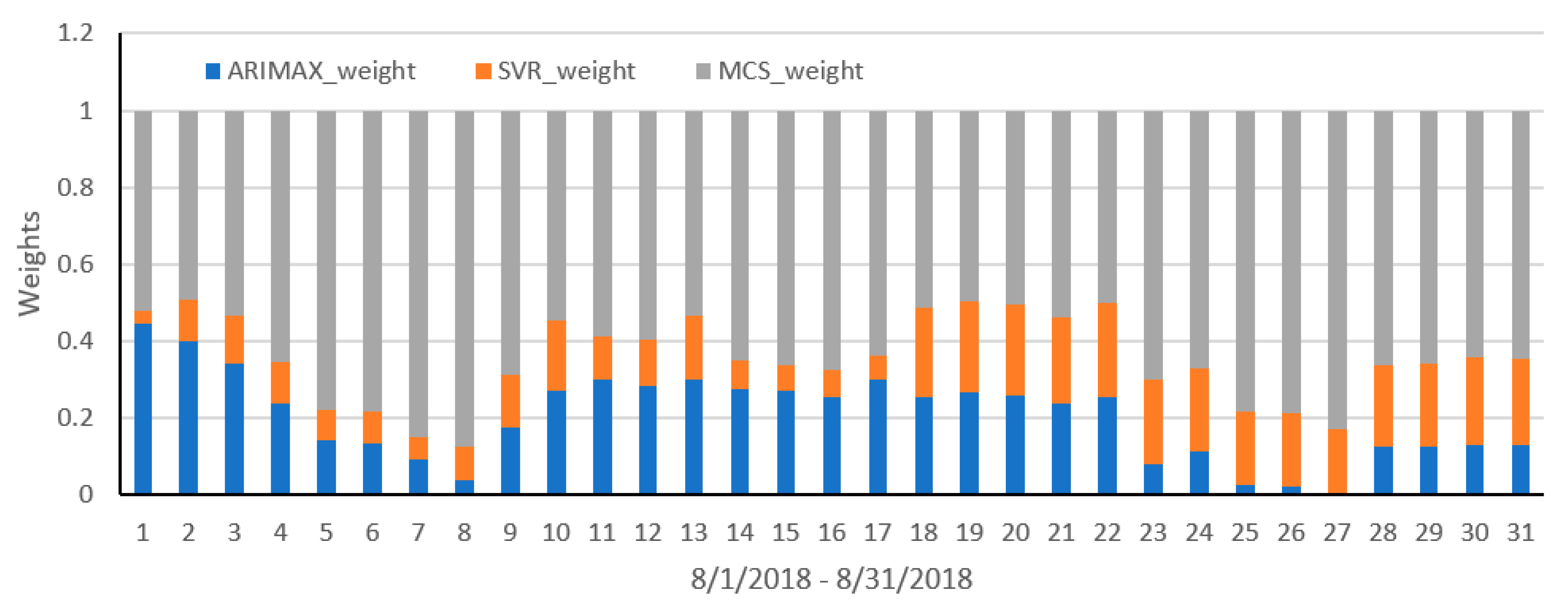 Energies 13 01071 g007 Energies 13 01071 g007