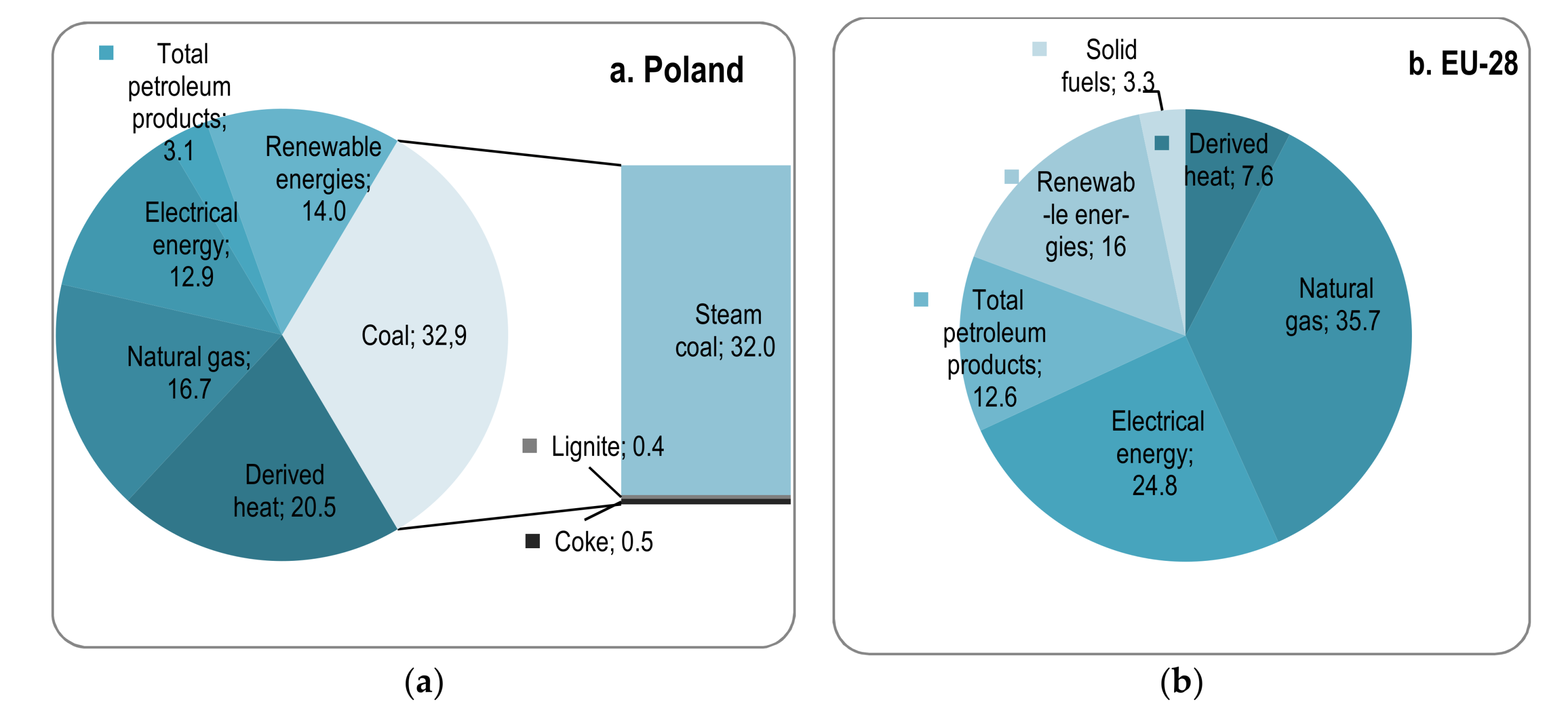 Energies 13 01072 g001 Energies 13 01072 g001