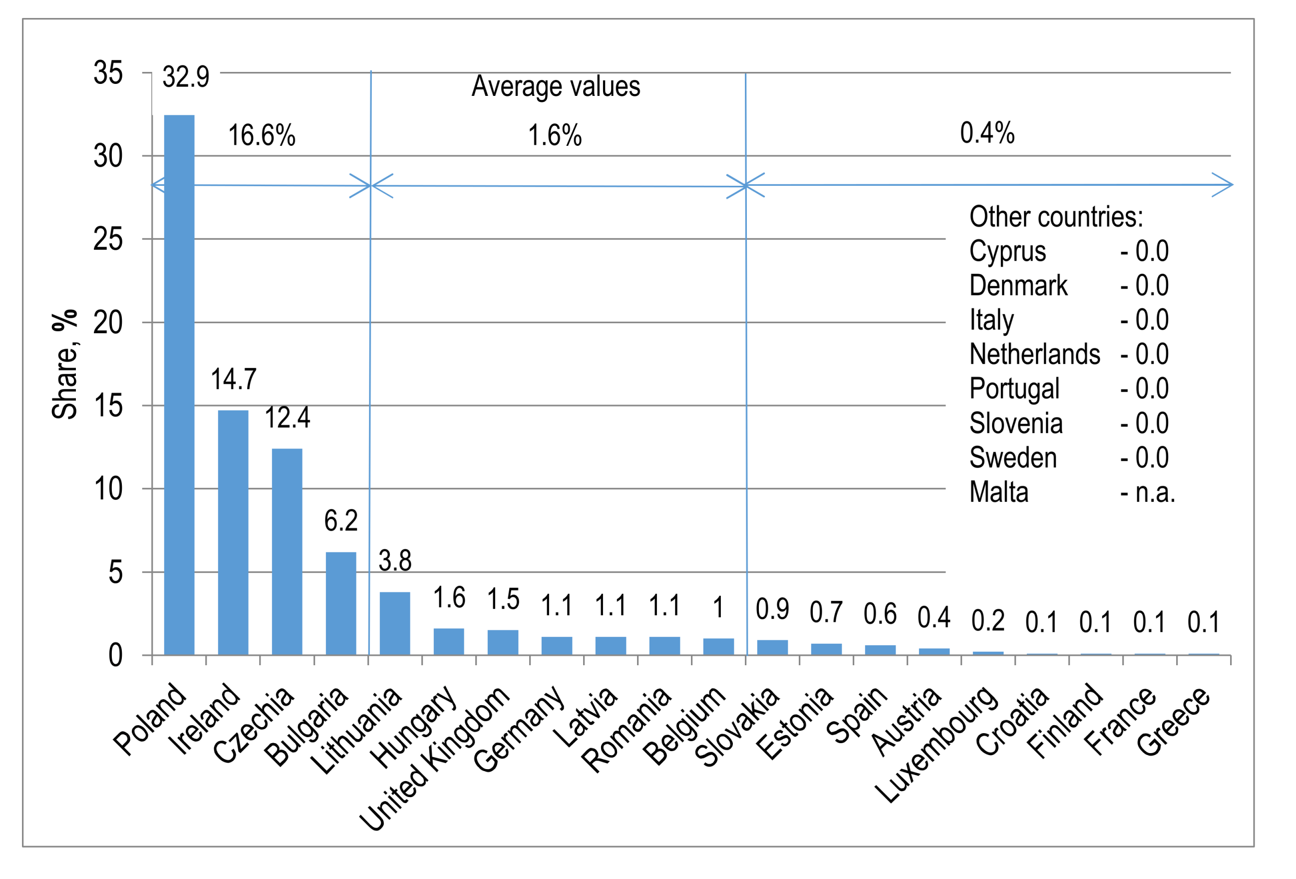 Energies 13 01072 g002 Energies 13 01072 g002