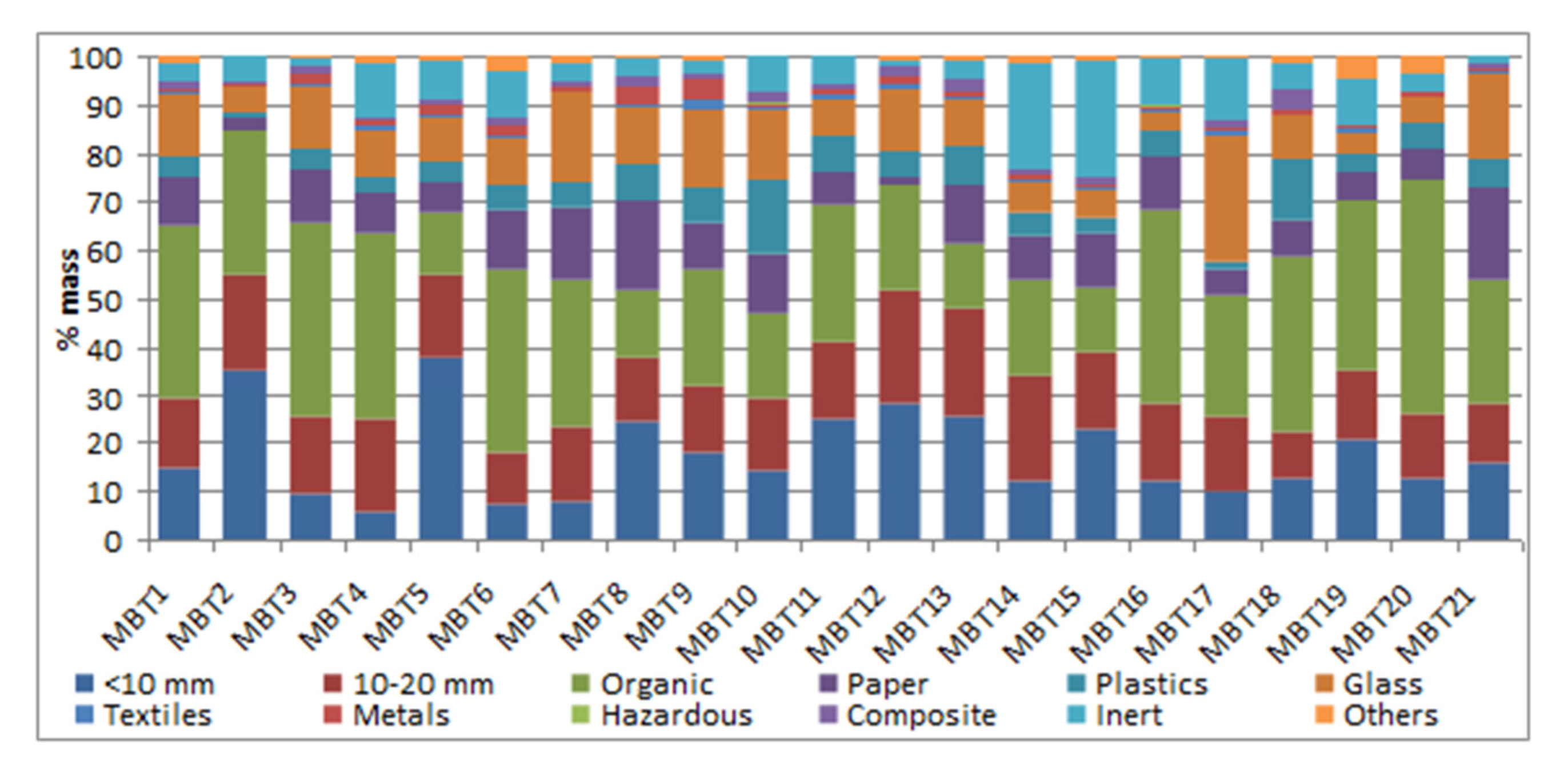 Energies 13 01072 g003 Energies 13 01072 g003