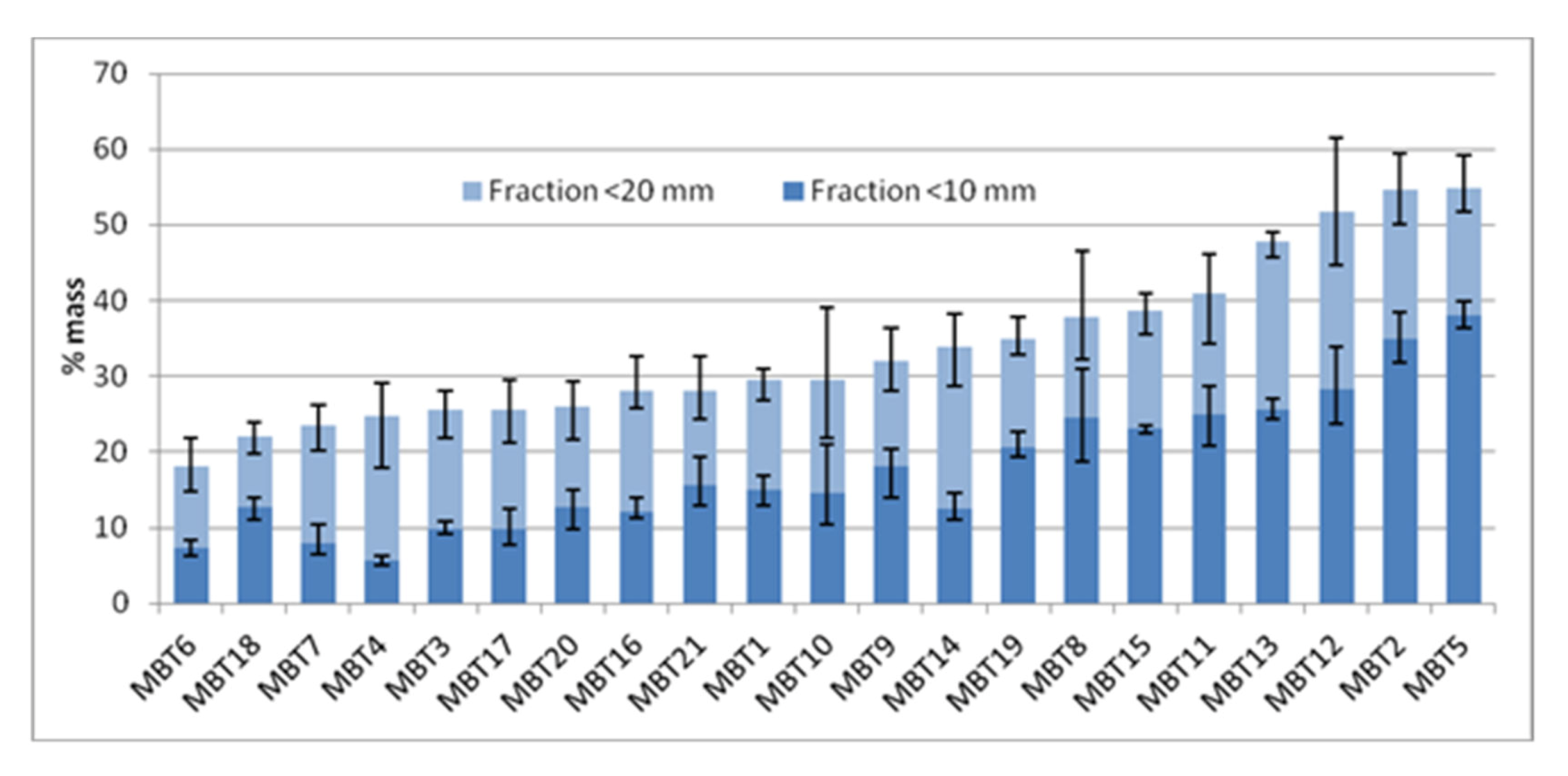 Energies 13 01072 g004 Energies 13 01072 g004