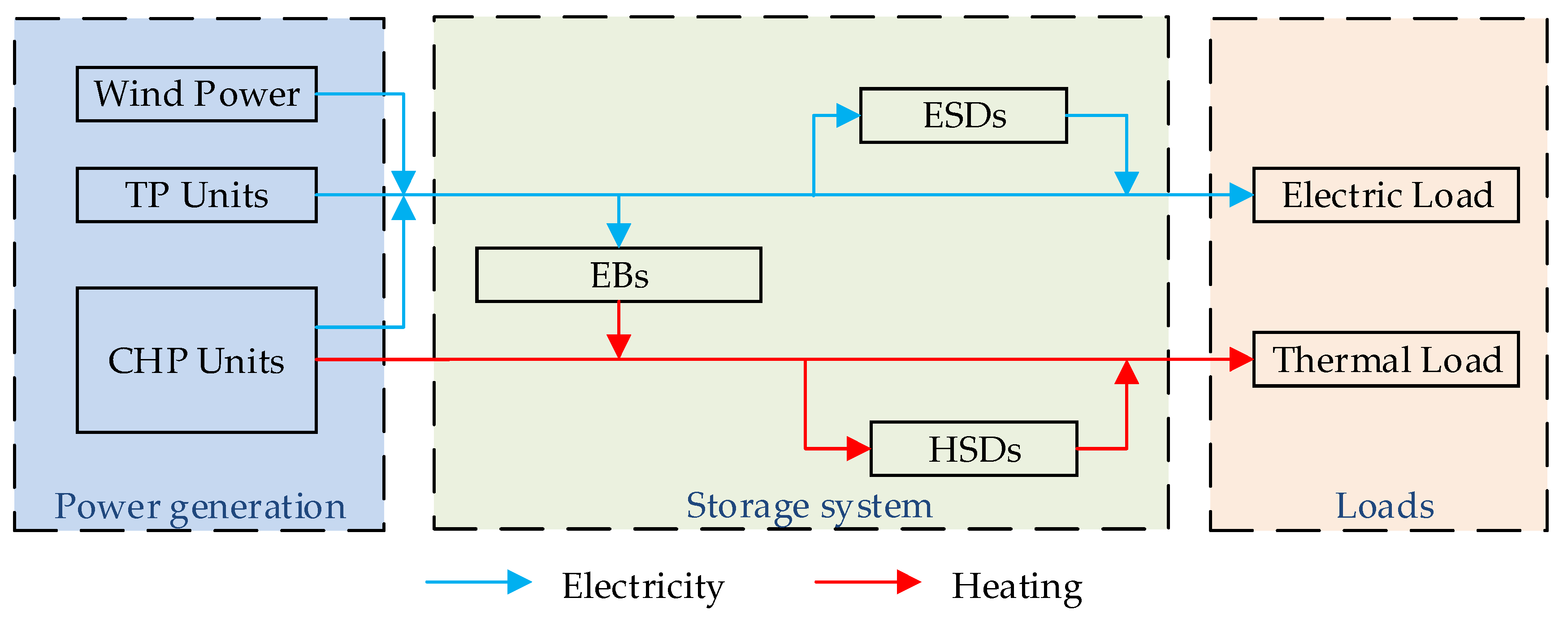 Energies 13 01073 g001 Energies 13 01073 g001