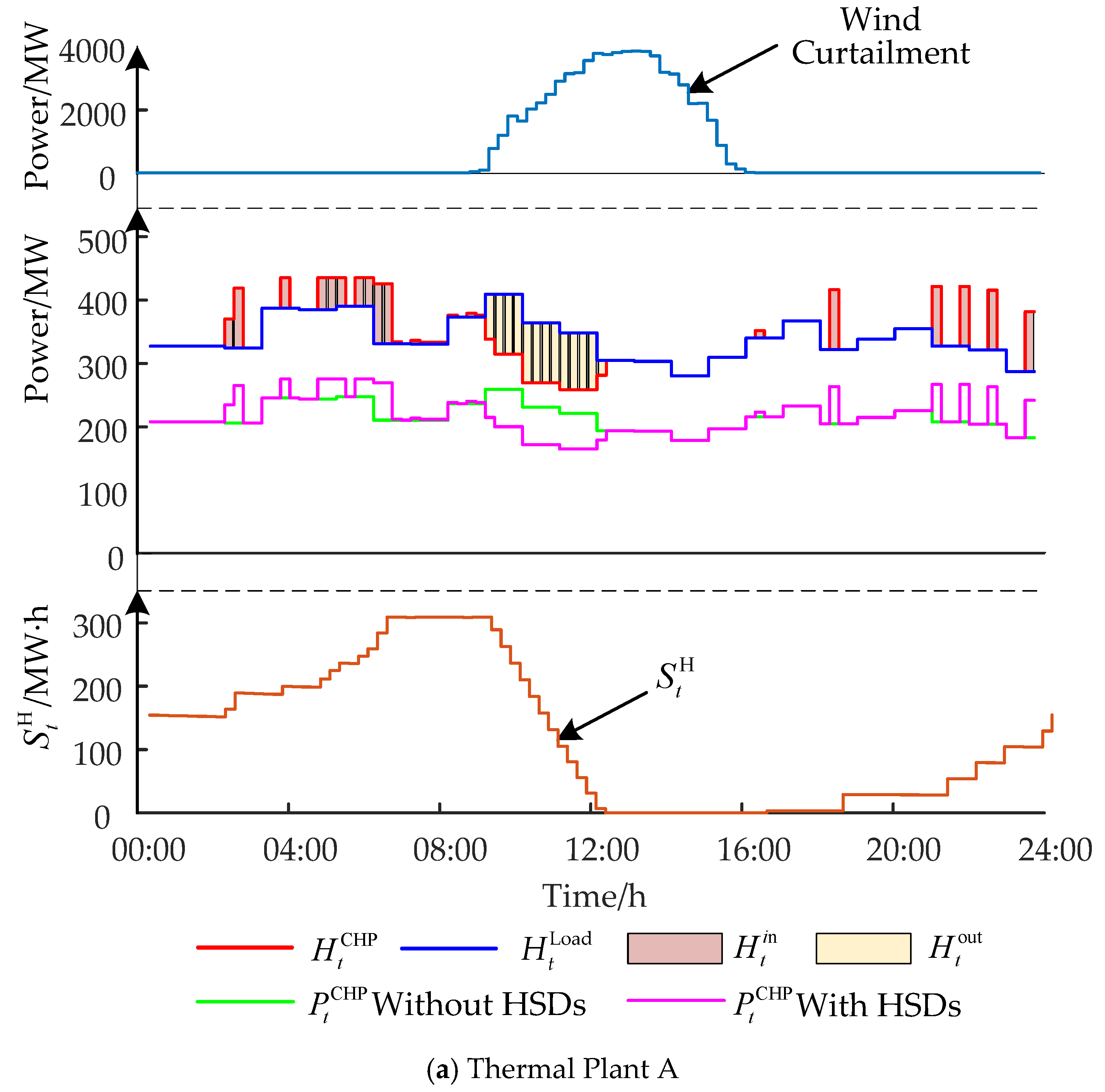 Energies 13 01073 g002a Energies 13 01073 g002a