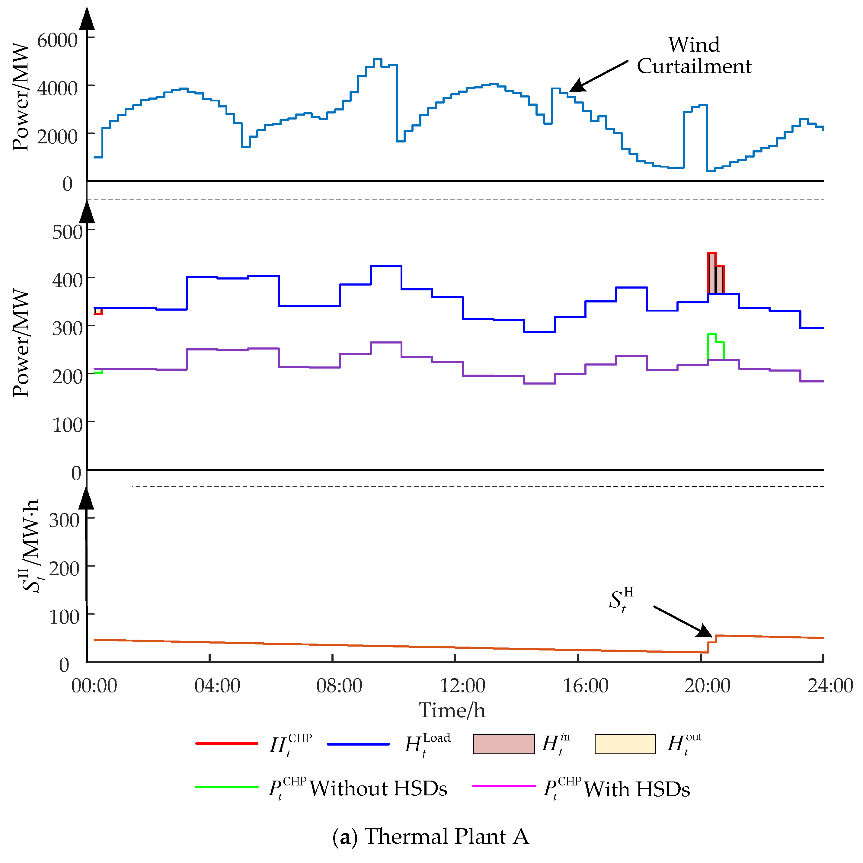 Energies 13 01073 g003a Energies 13 01073 g003a