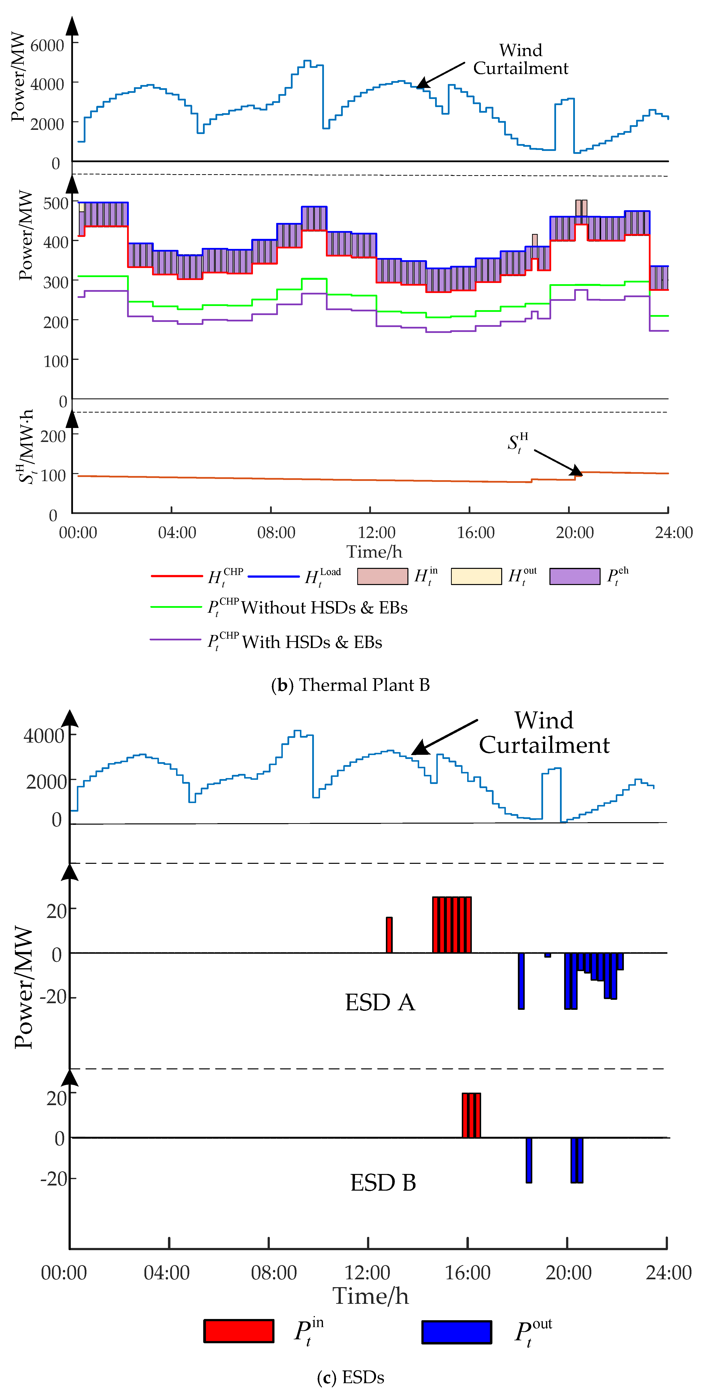 Energies 13 01073 g003b Energies 13 01073 g003b