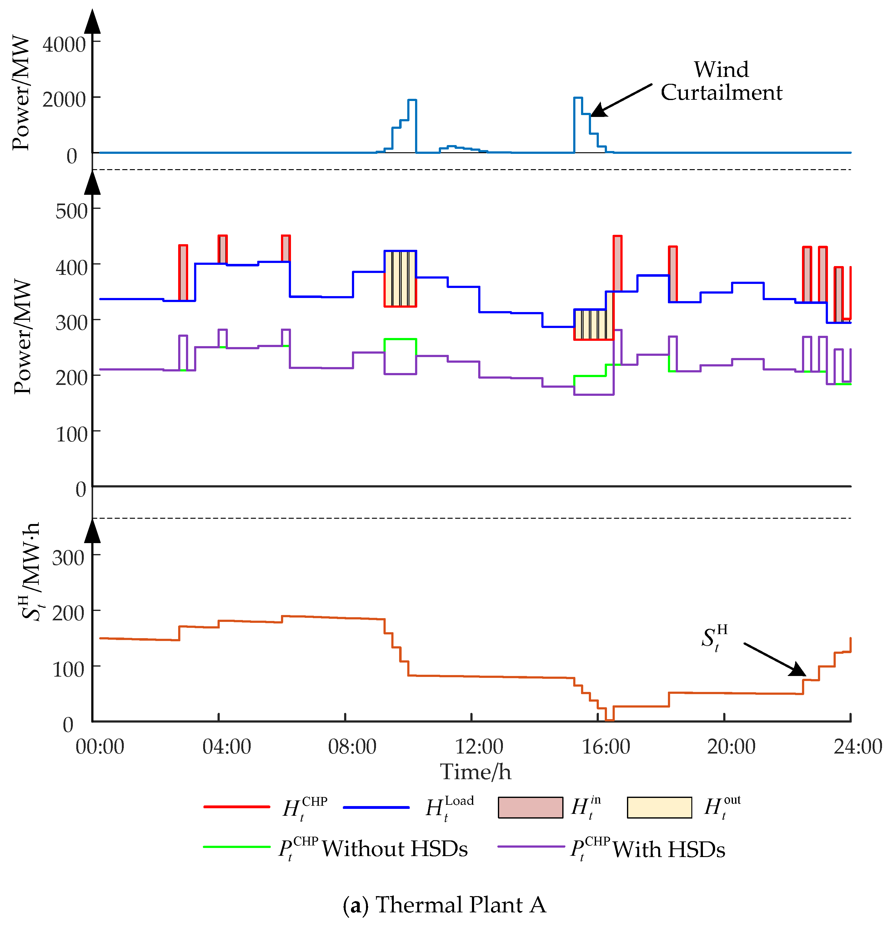 Energies 13 01073 g004a Energies 13 01073 g004a