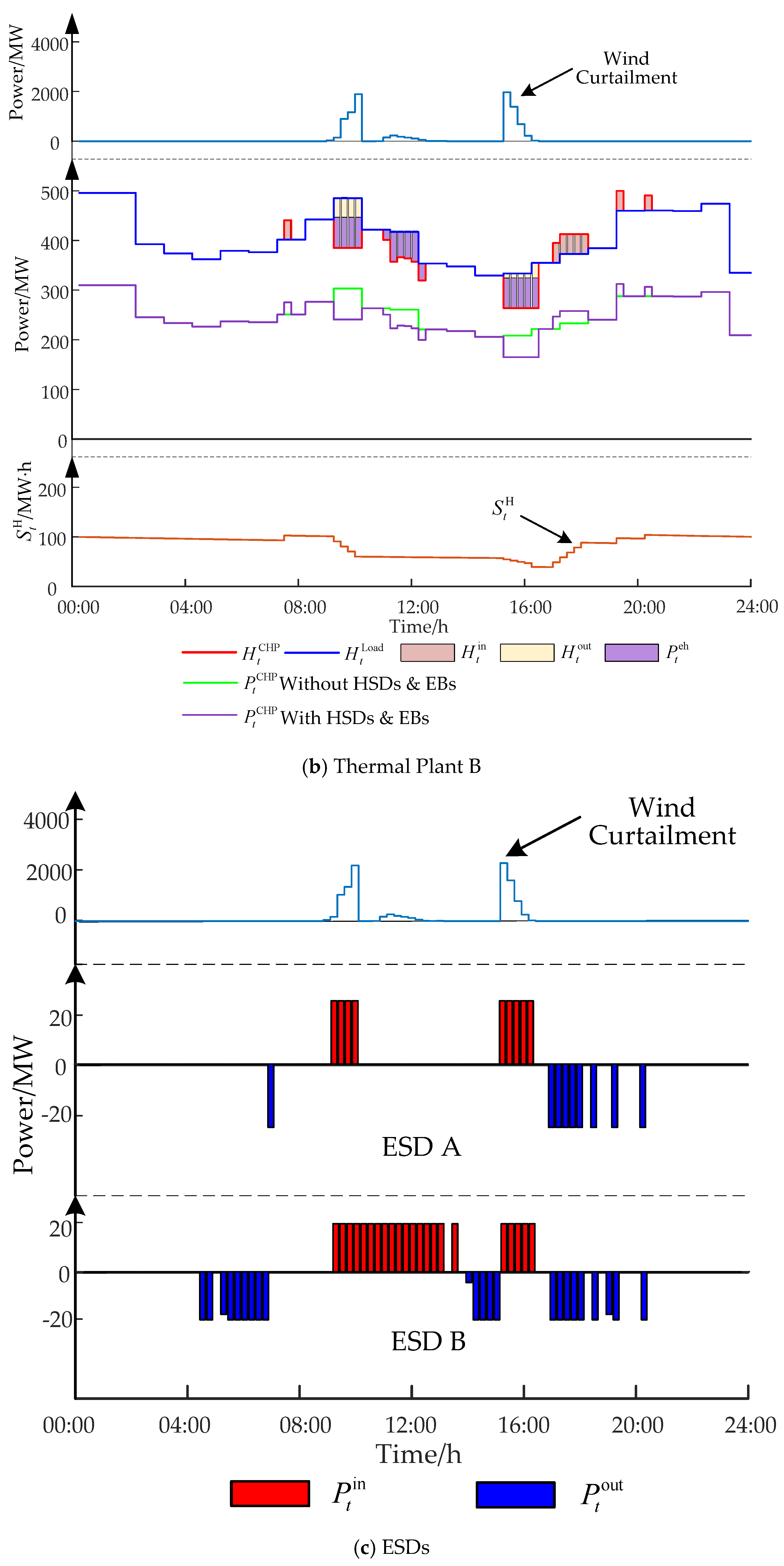 Energies 13 01073 g004b Energies 13 01073 g004b