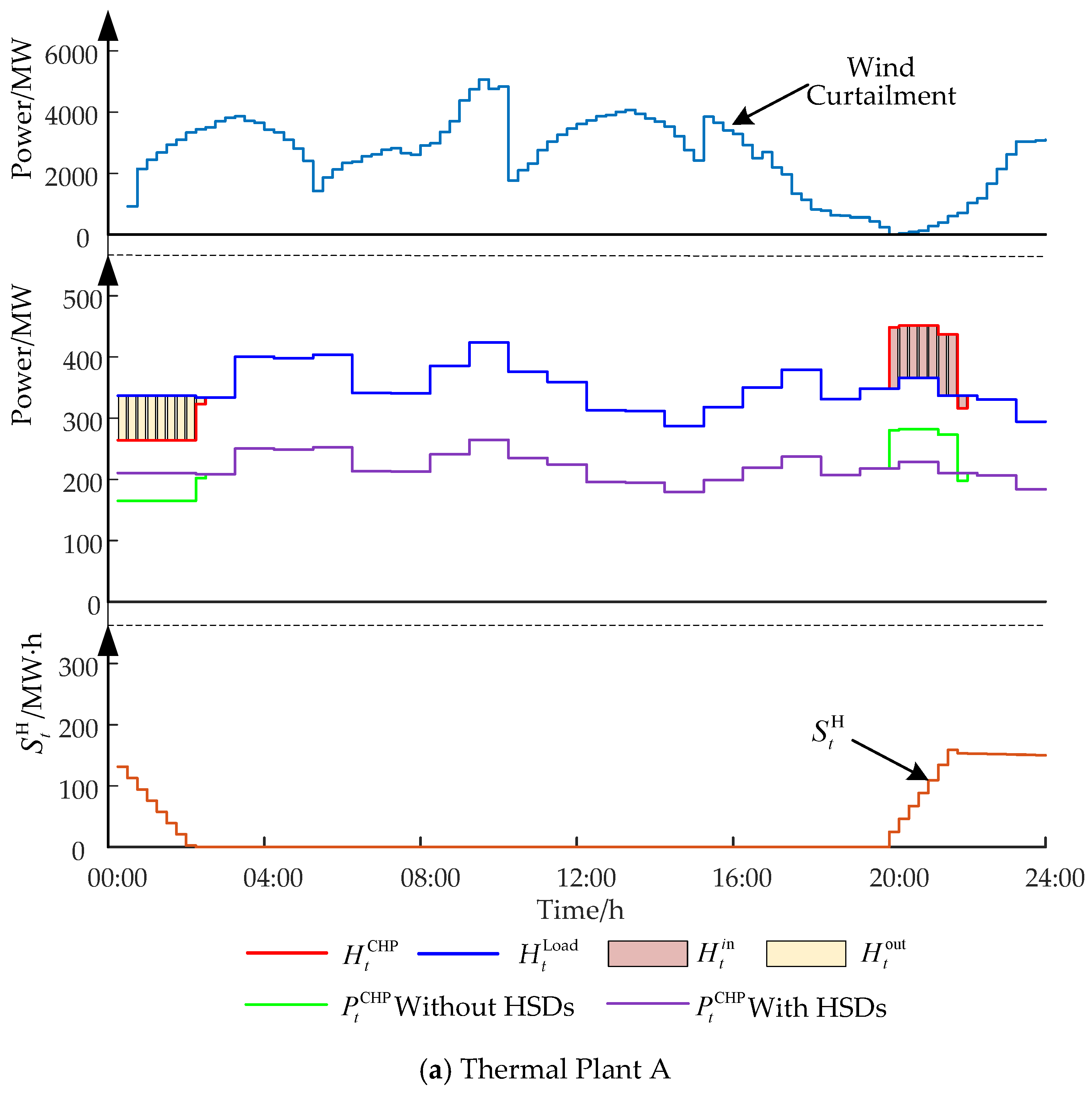 Energies 13 01073 g005a Energies 13 01073 g005a