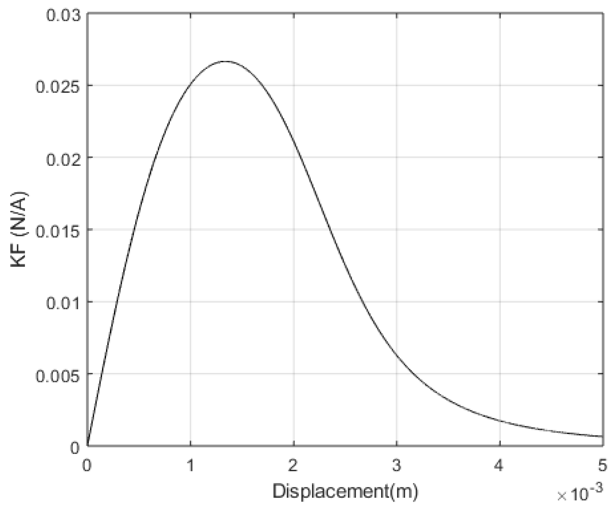 Energies 13 01075 g004