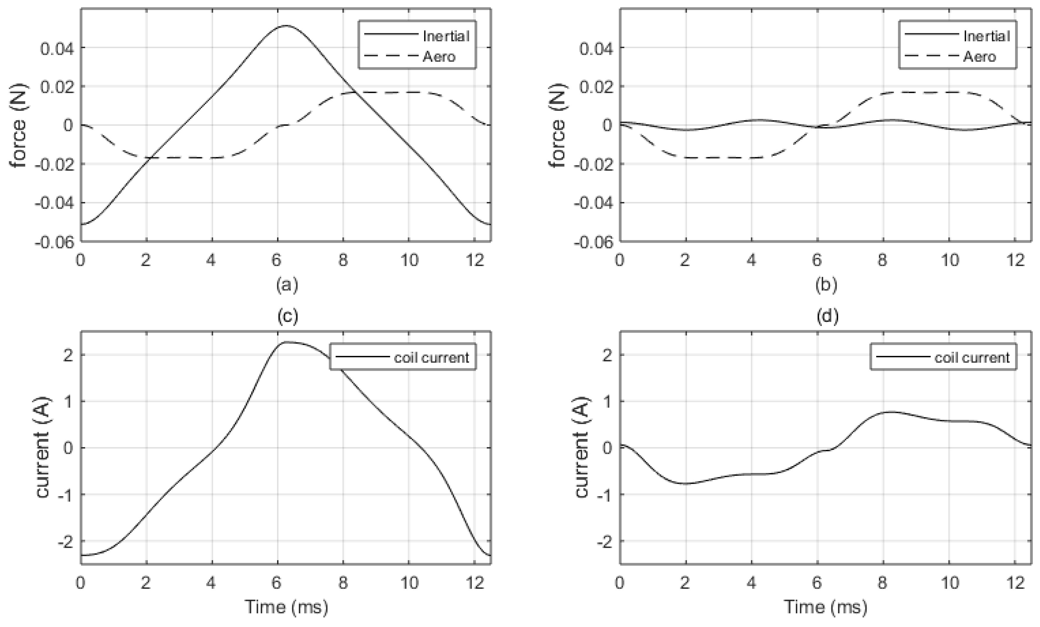 Energies 13 01075 g005