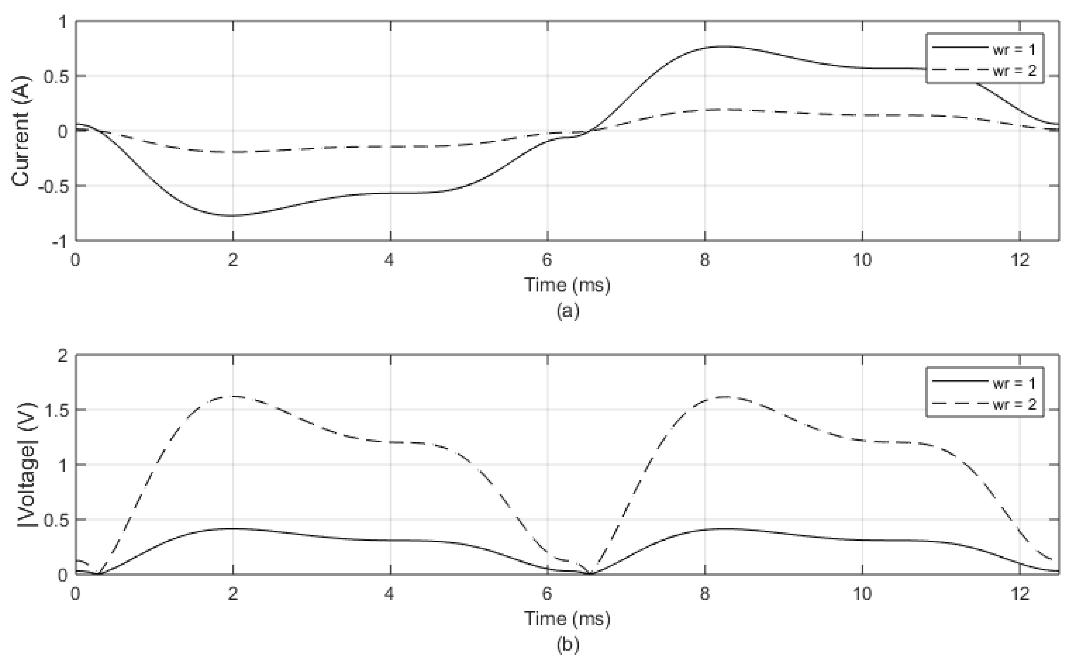 Energies 13 01075 g006