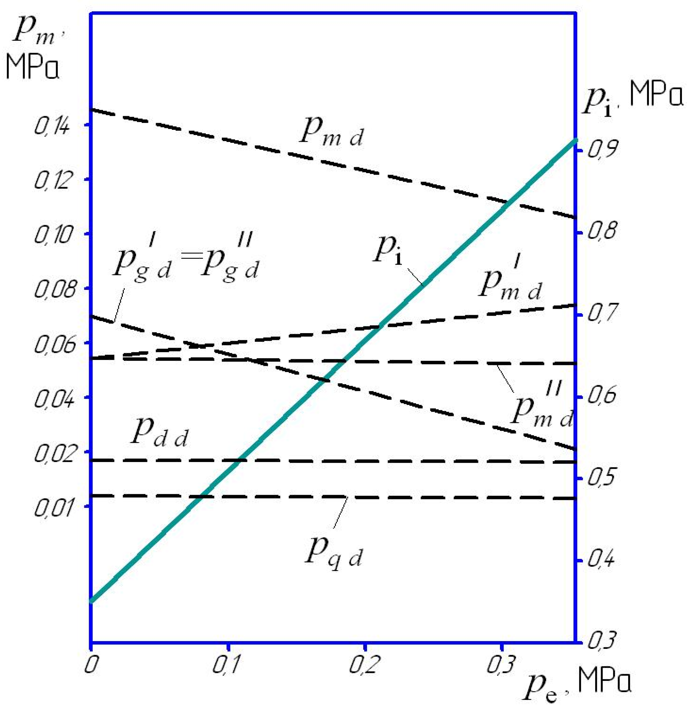 Energies 13 01076 g003