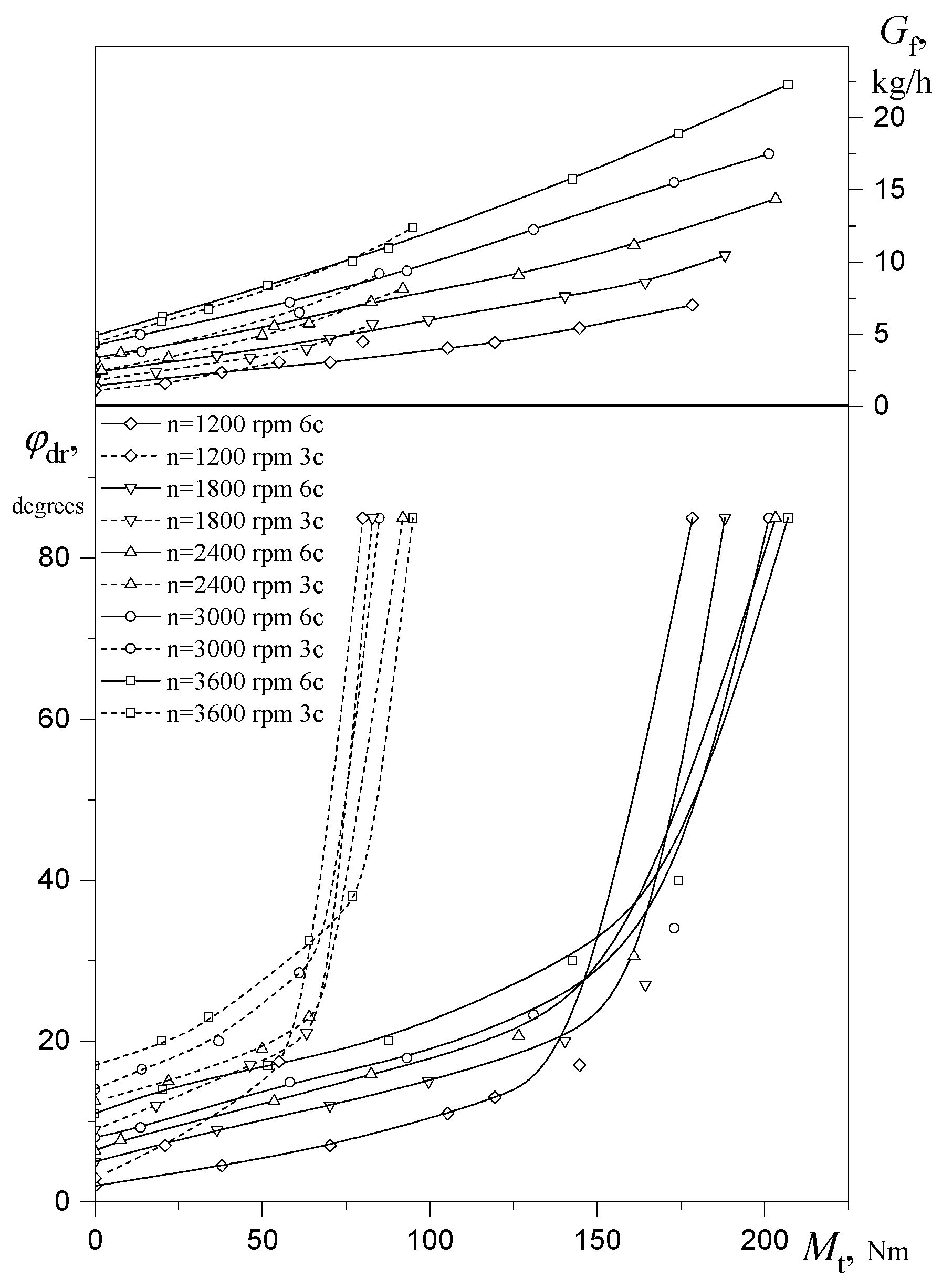 Energies 13 01076 g010