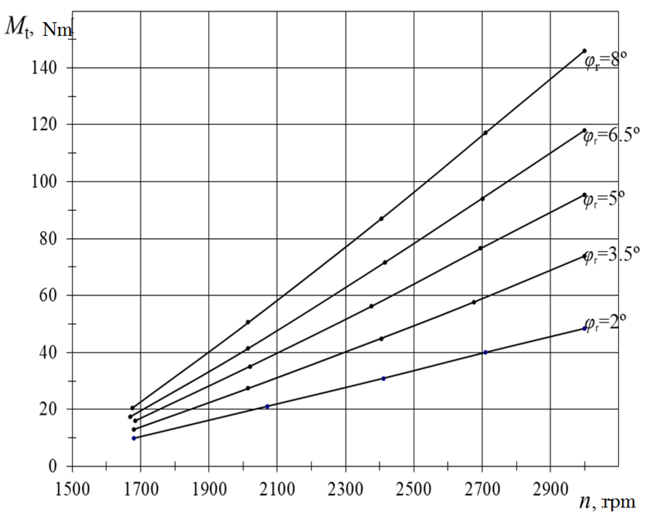 Energies 13 01076 g013