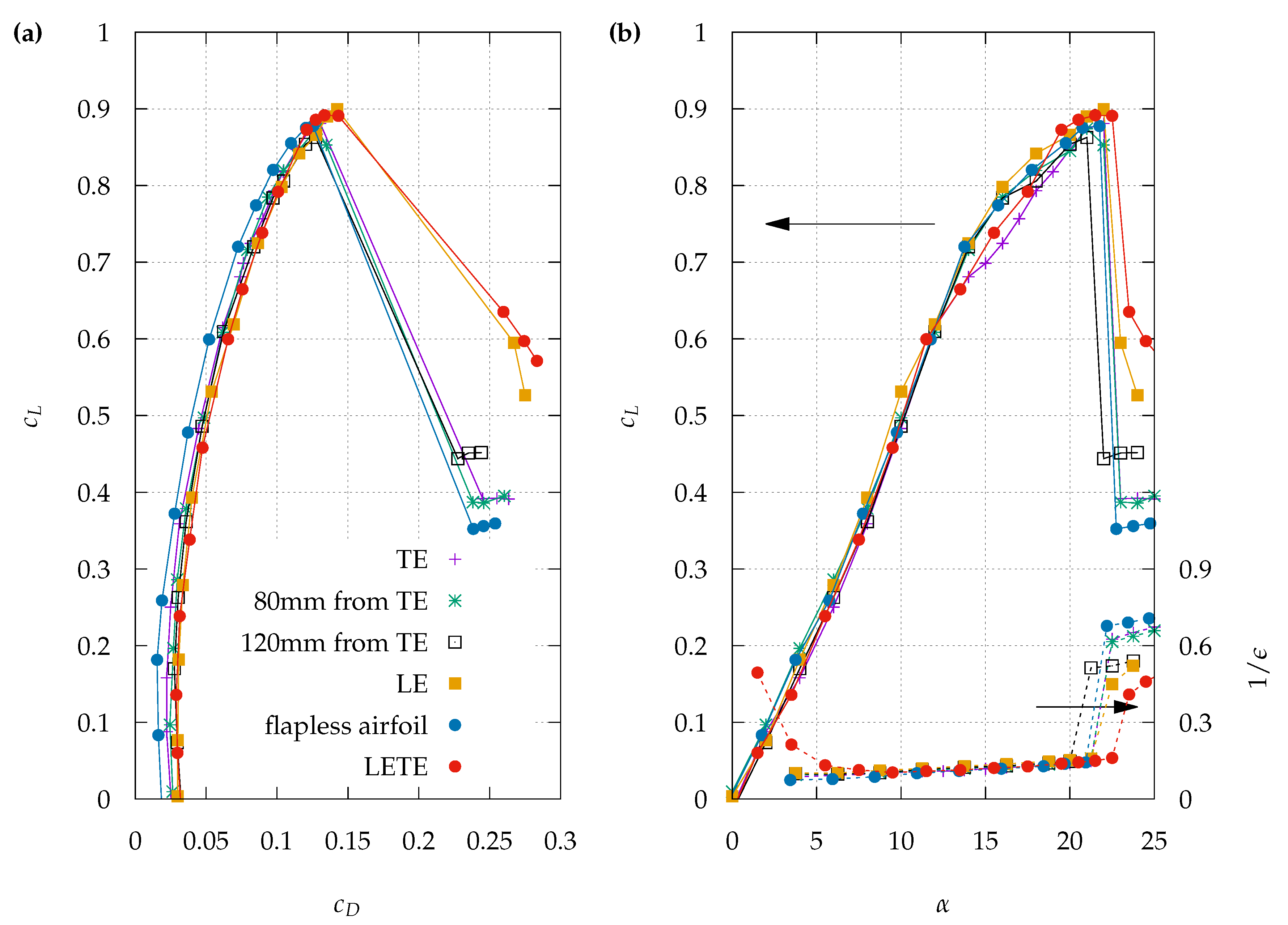 Energies 13 01077 g007