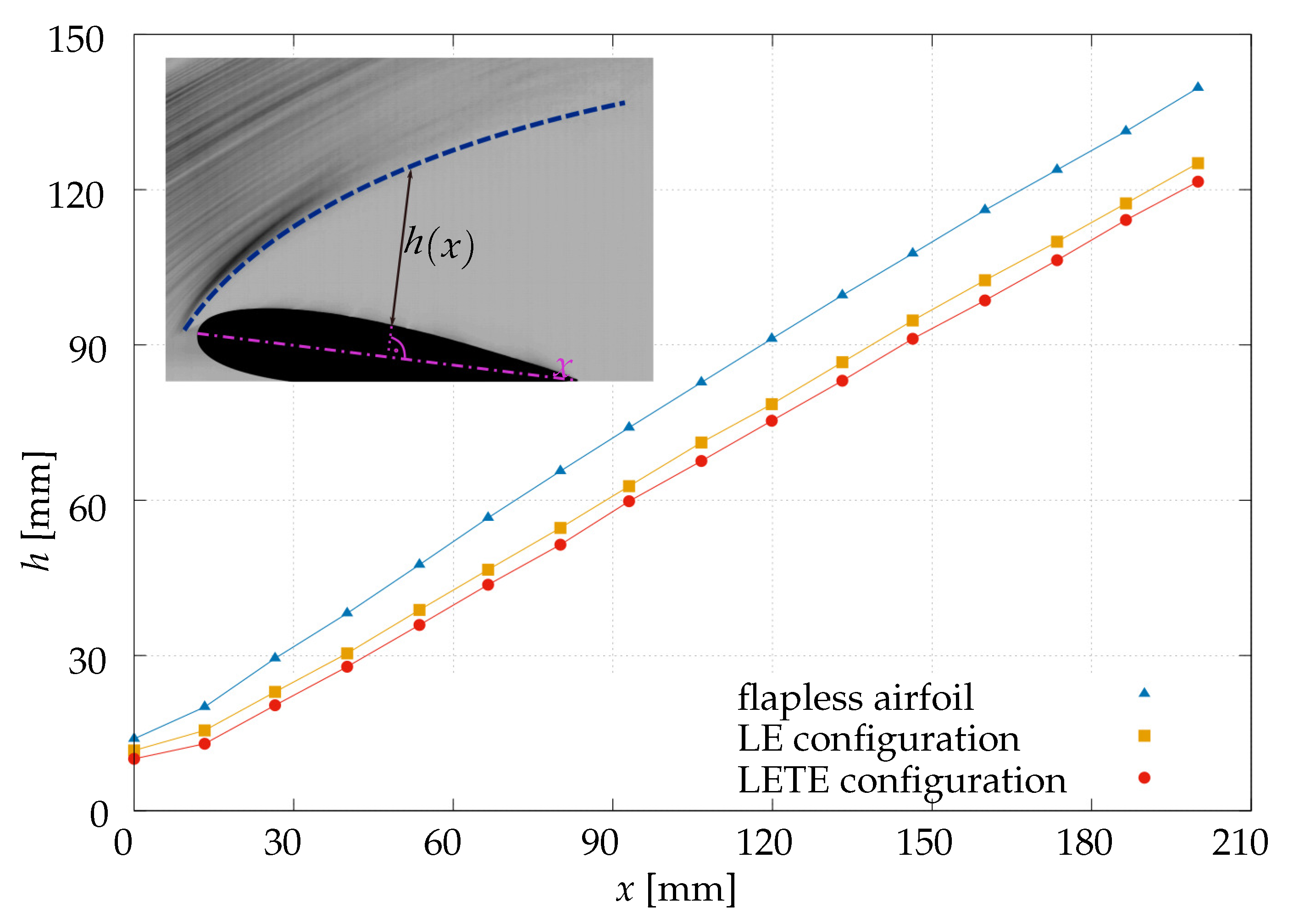 Energies 13 01077 g012