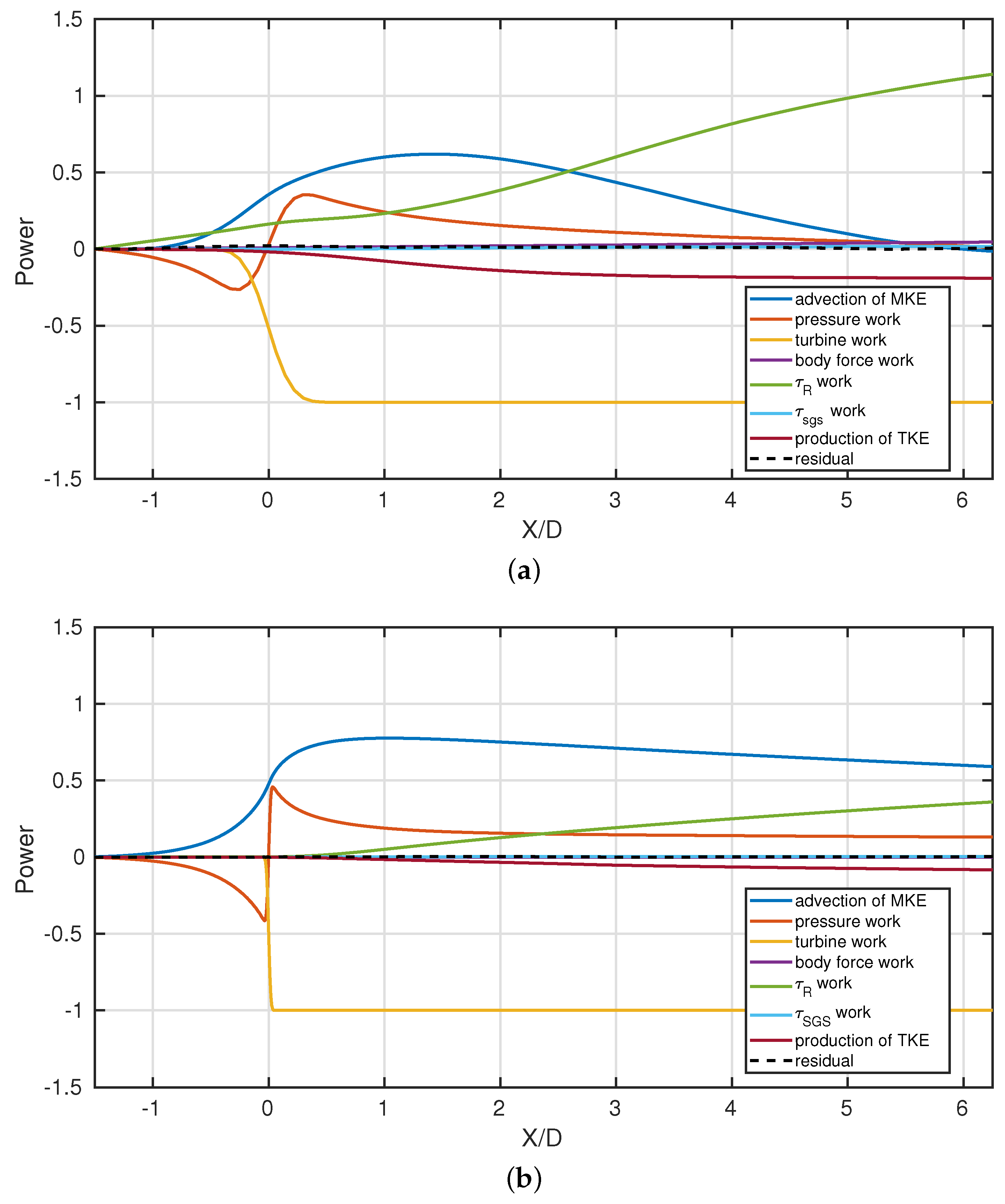 Energies 13 01078 g013