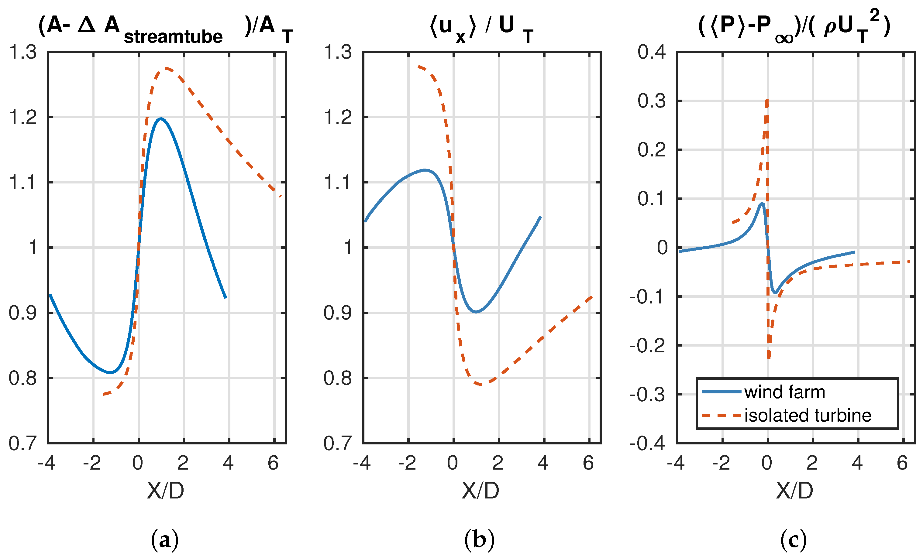 Energies 13 01078 g014