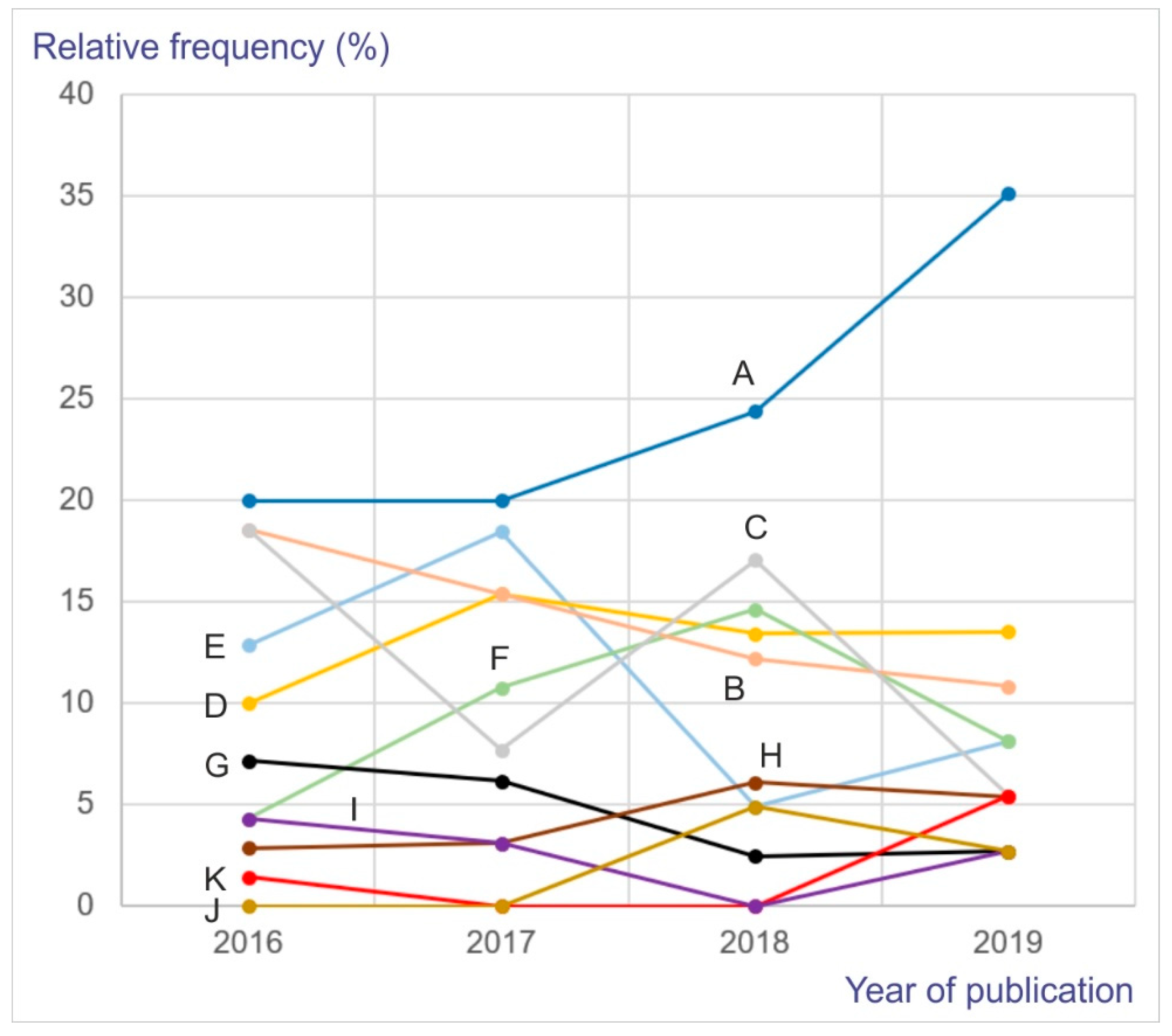 Energies 13 01079 g003 Energies 13 01079 g003