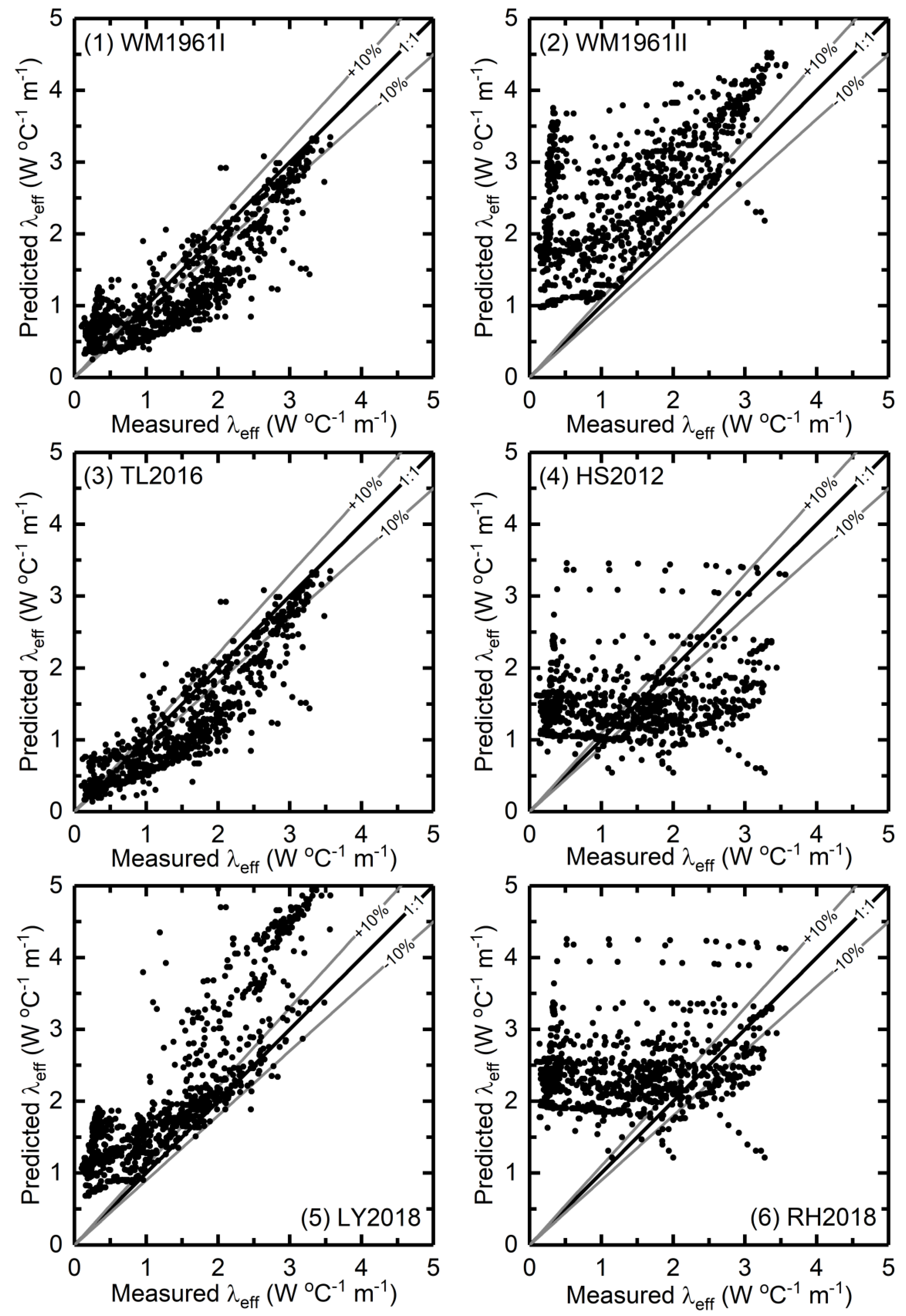 Energies 13 01083 g001 Energies 13 01083 g001