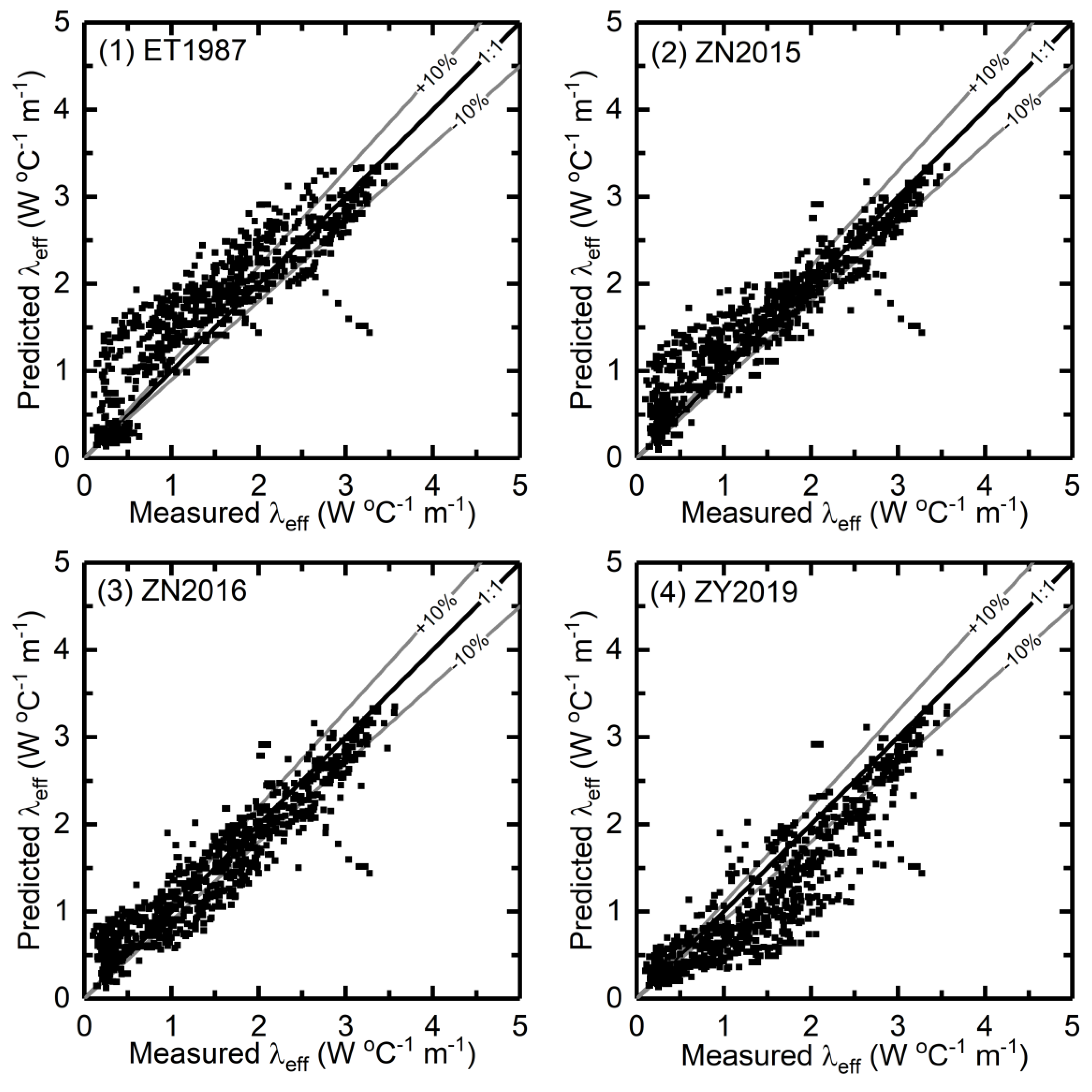 Energies 13 01083 g002 Energies 13 01083 g002