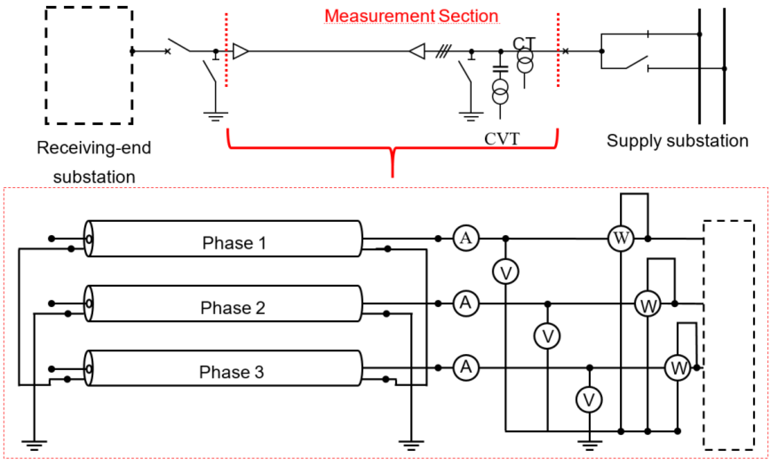 Energies 13 01084 g002 Energies 13 01084 g002