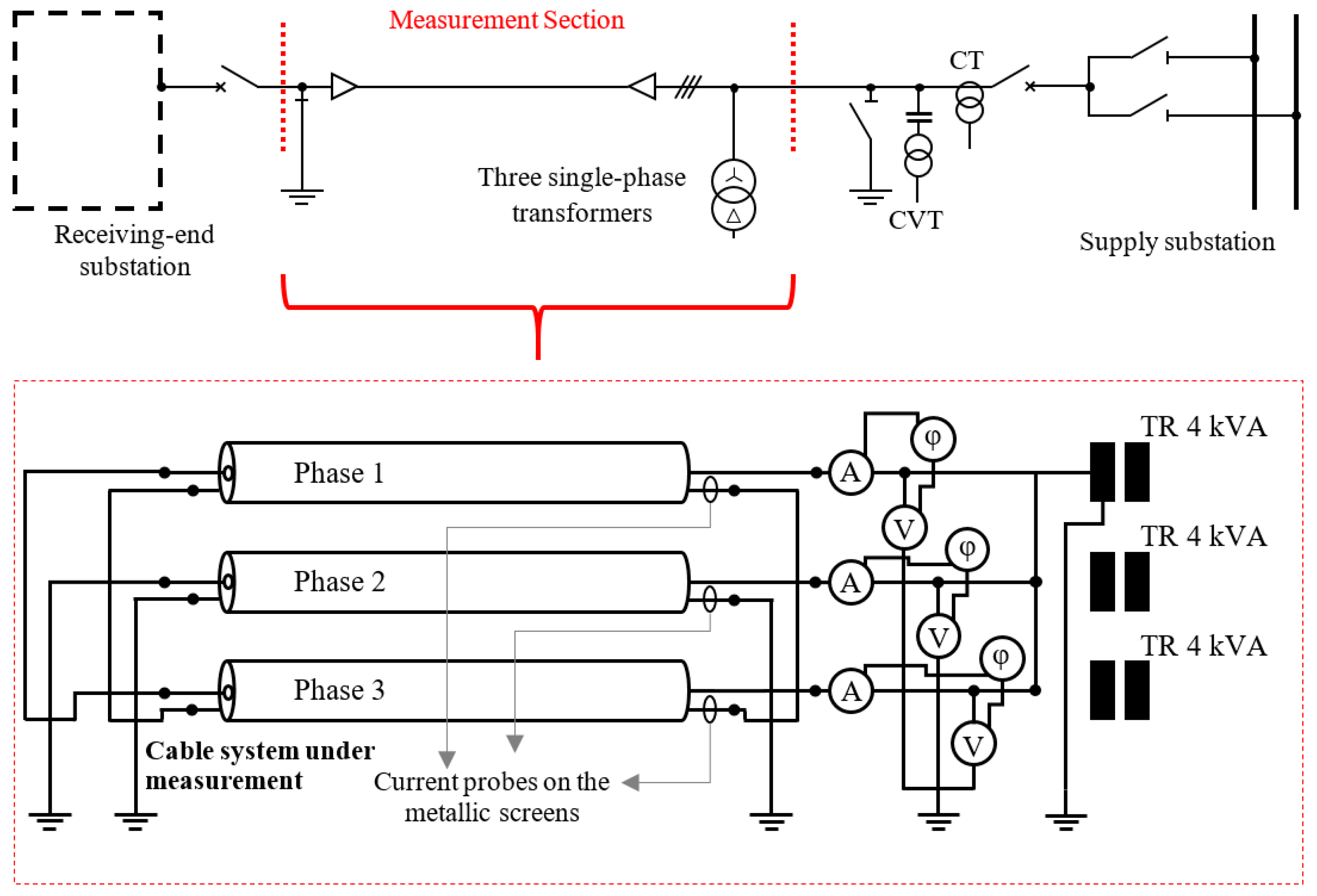 Energies Free FullText Sequence Impedances of Land SingleCore