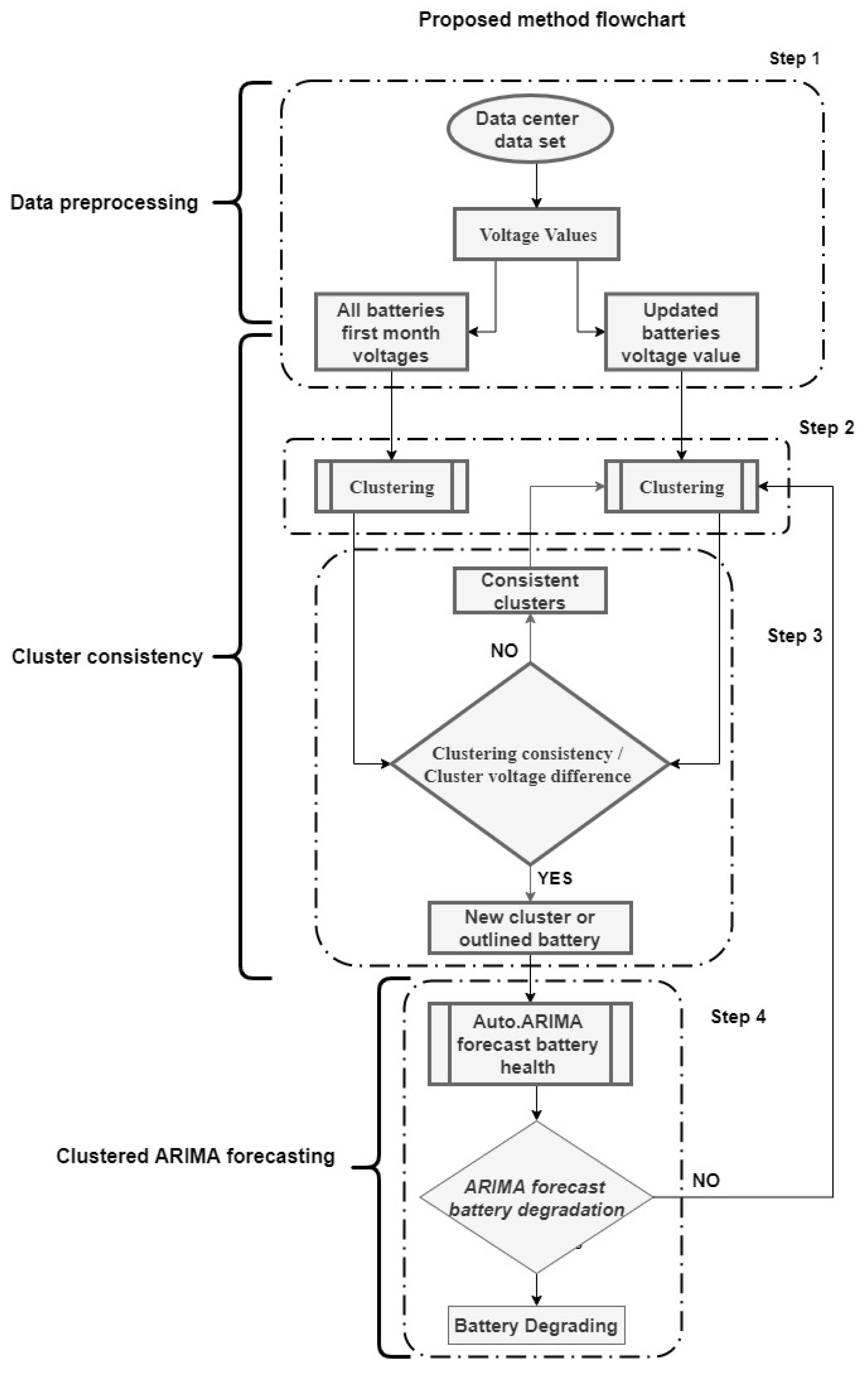 Energies 13 01085 g002