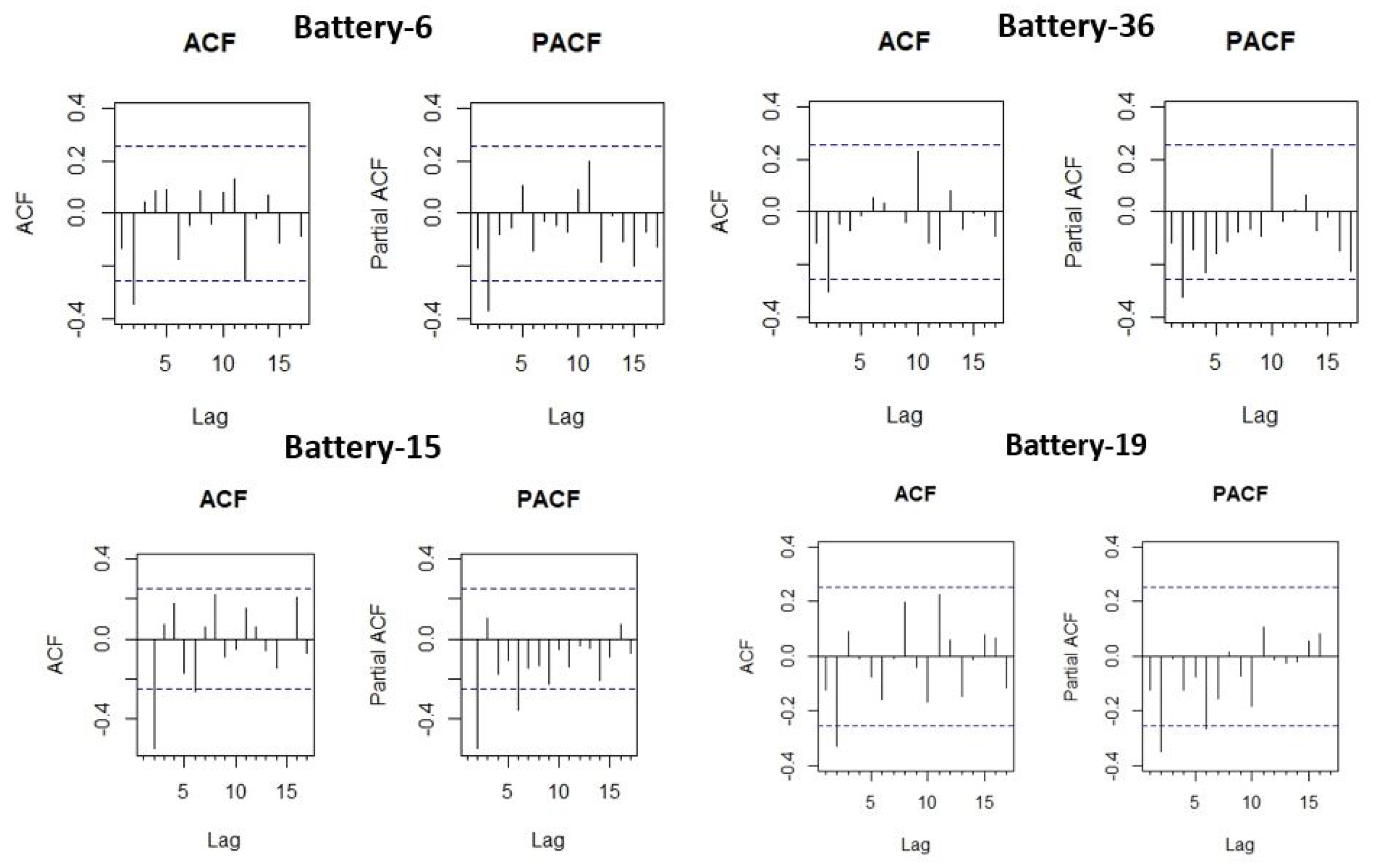 Energies 13 01085 g010