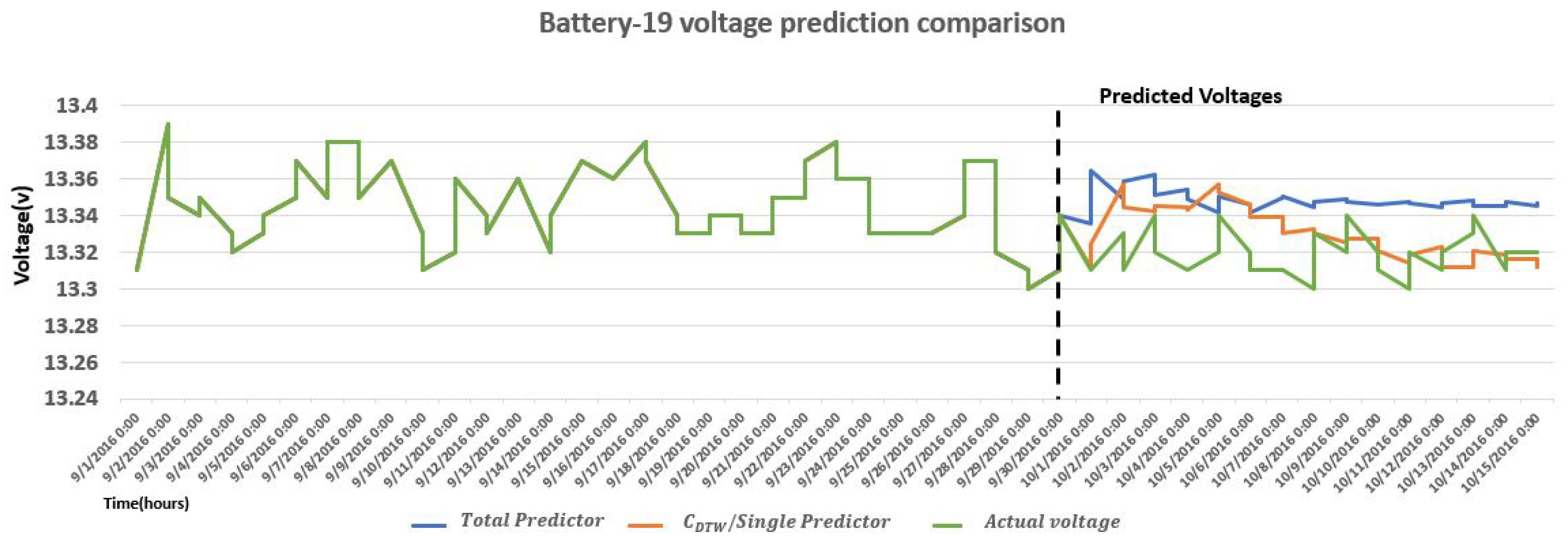 Energies 13 01085 g013