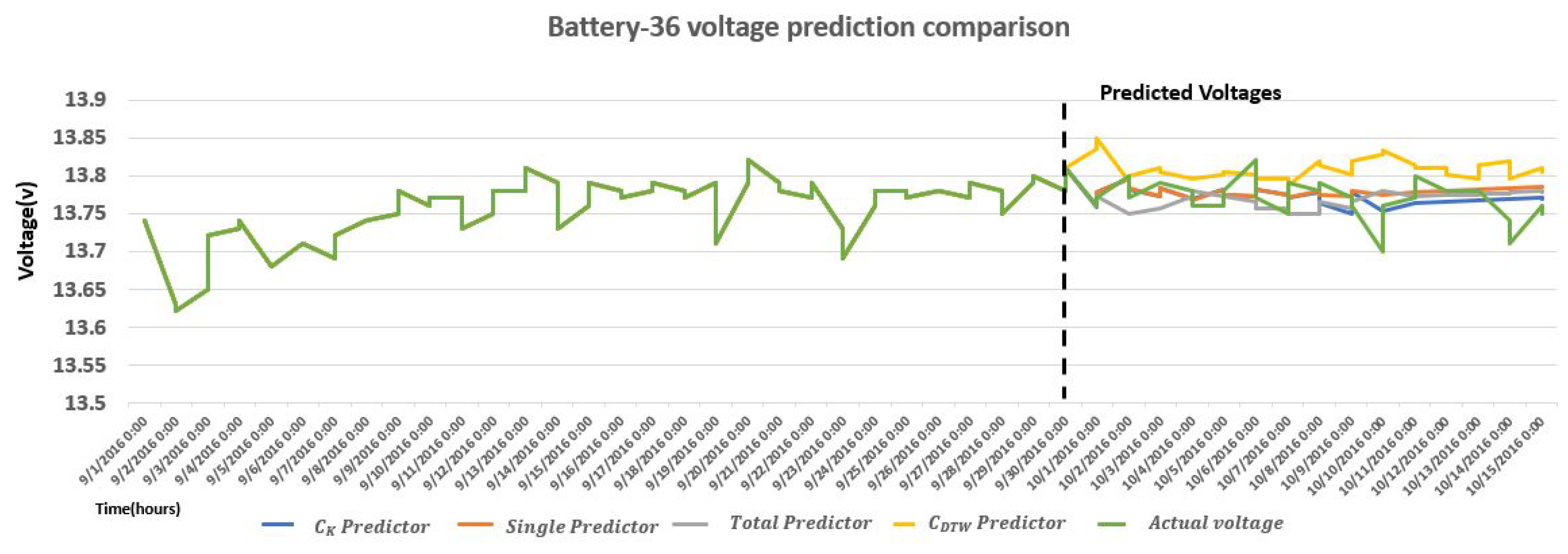 Energies 13 01085 g014