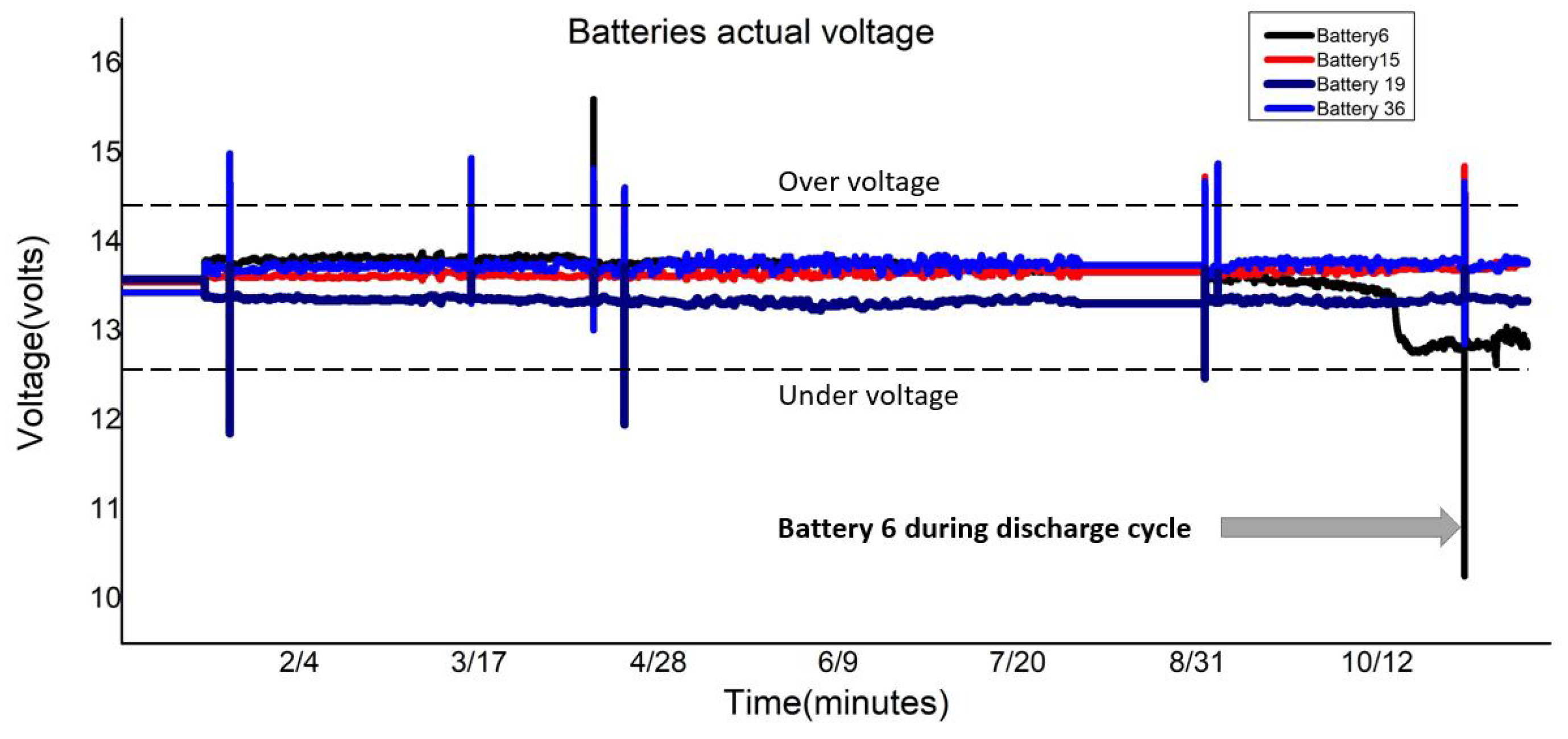 Energies 13 01085 g015