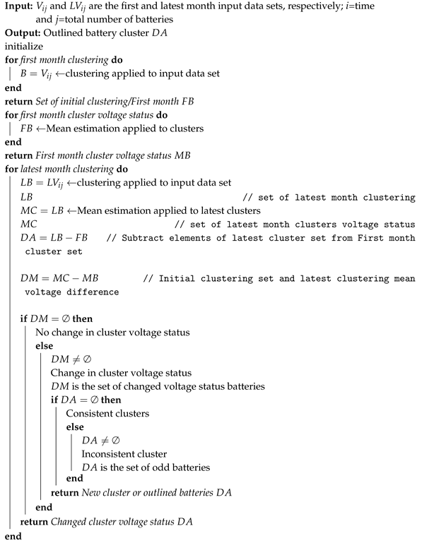 Energies 13 01085 i001