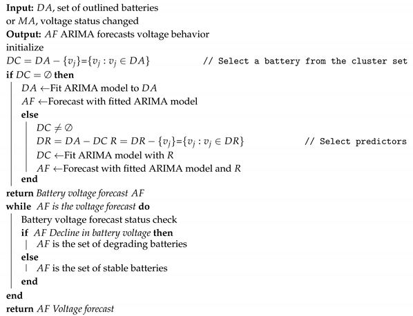 Energies 13 01085 i002