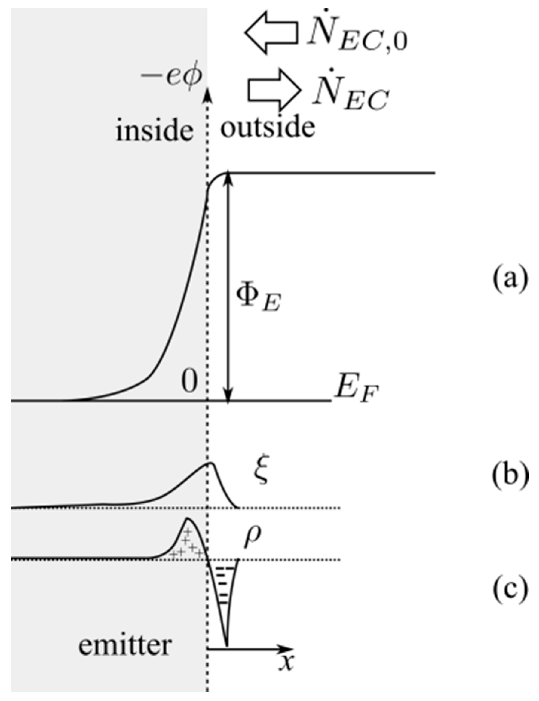 Energies Free FullText Analysis of the Thermodynamic Consistency