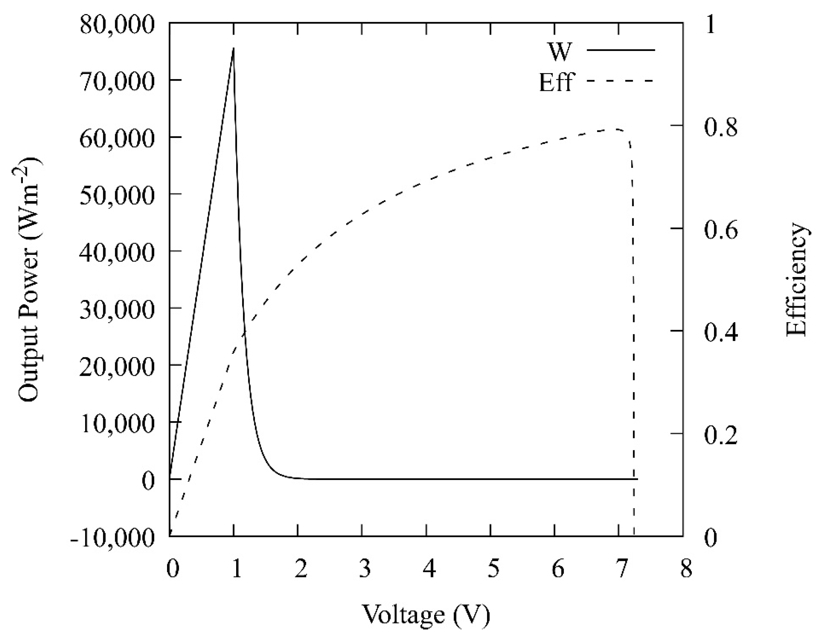 Energies 13 01087 g007