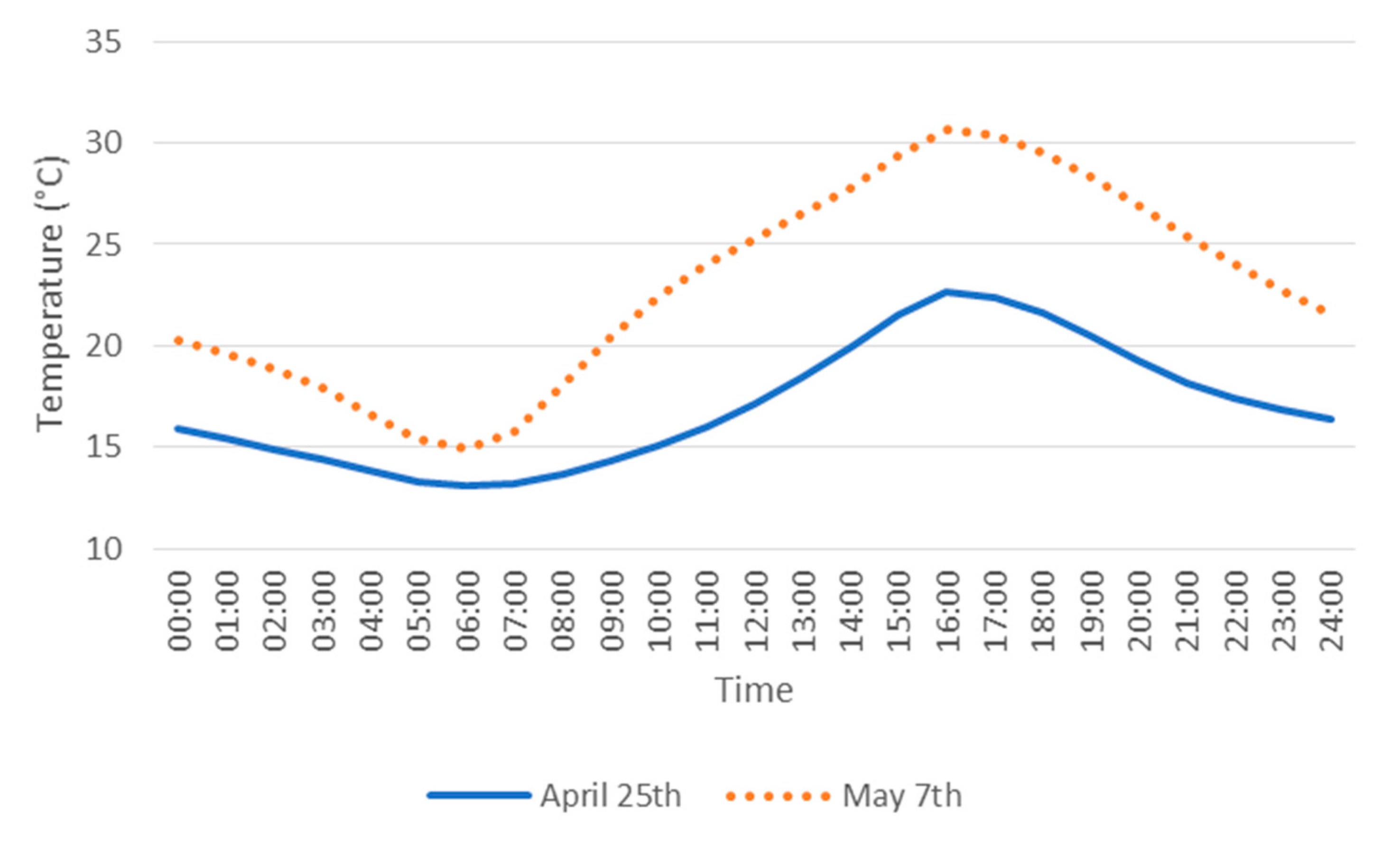 Energies 13 01089 g002 Energies 13 01089 g002