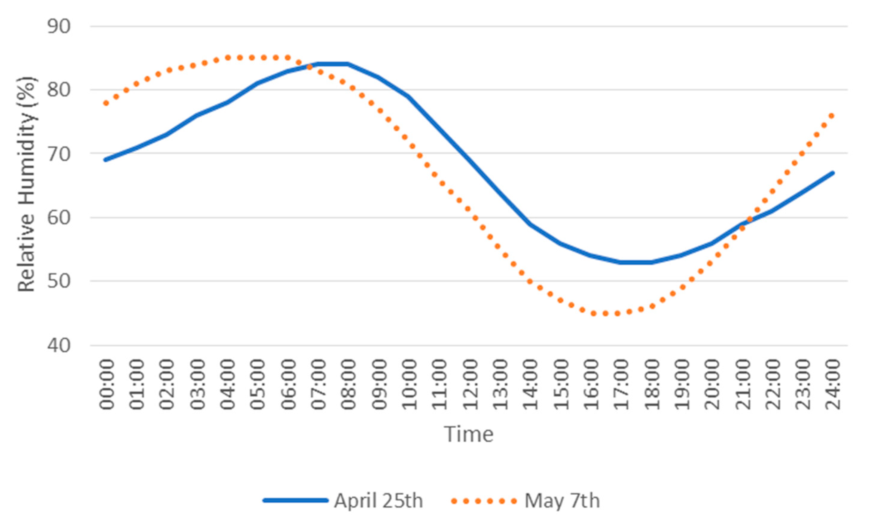 Energies 13 01089 g003 Energies 13 01089 g003