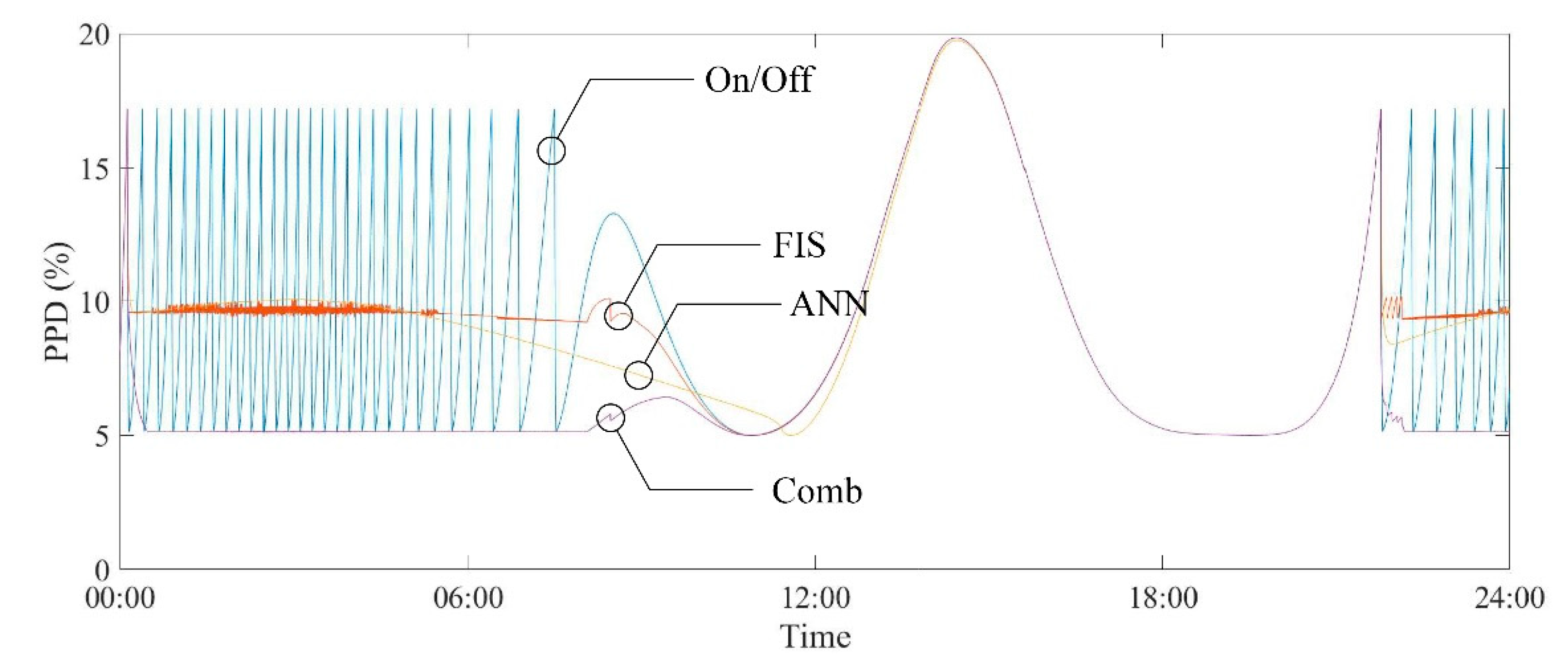Energies 13 01089 g006 Energies 13 01089 g006