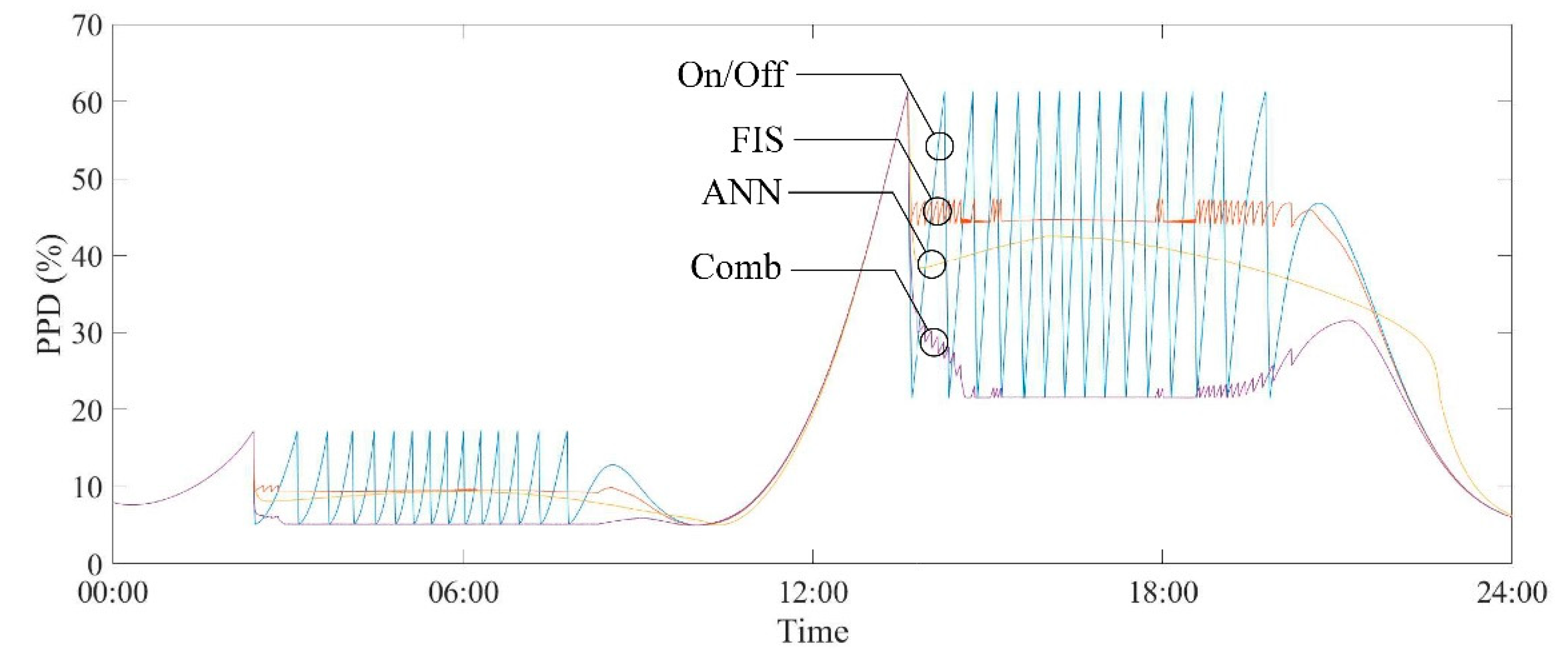 Energies 13 01089 g007 Energies 13 01089 g007