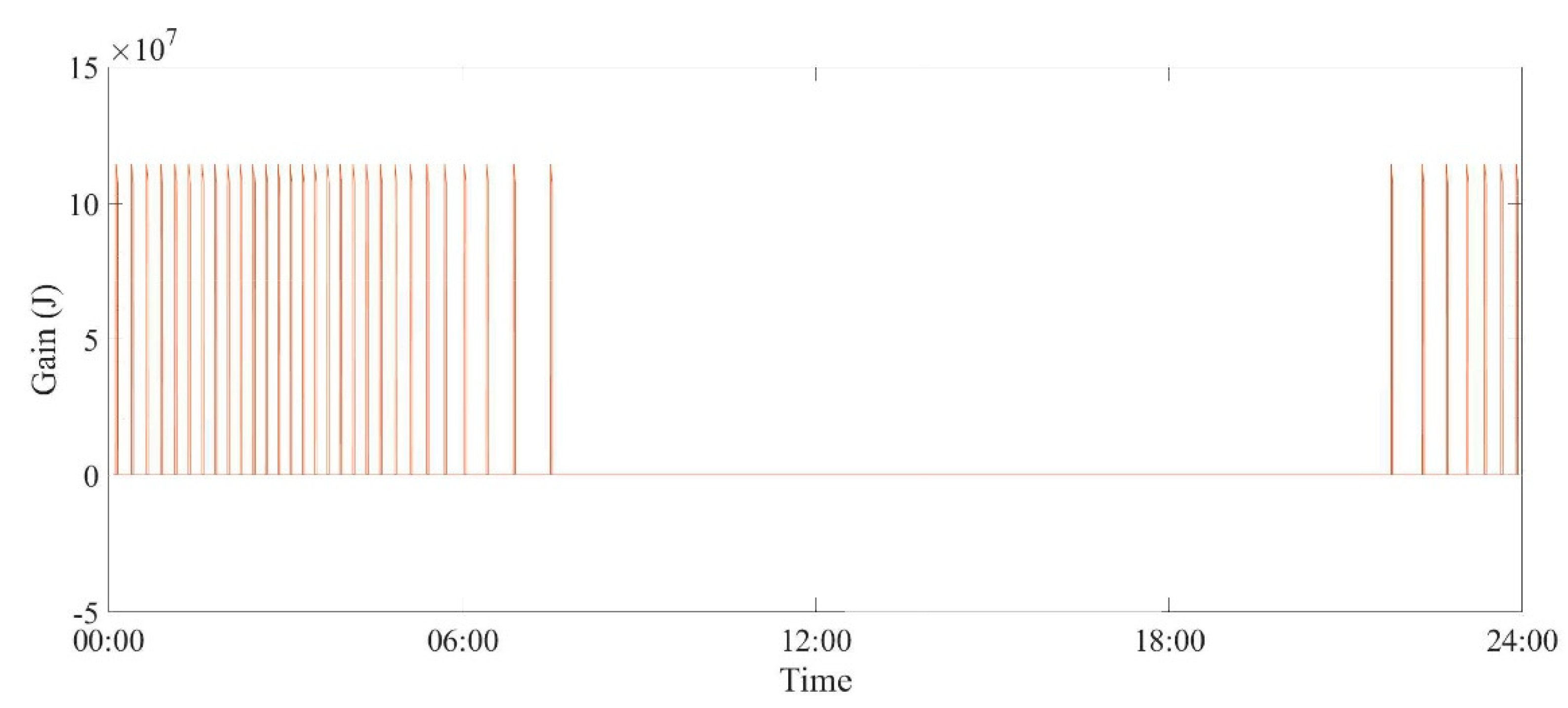 Energies 13 01089 g008 Energies 13 01089 g008