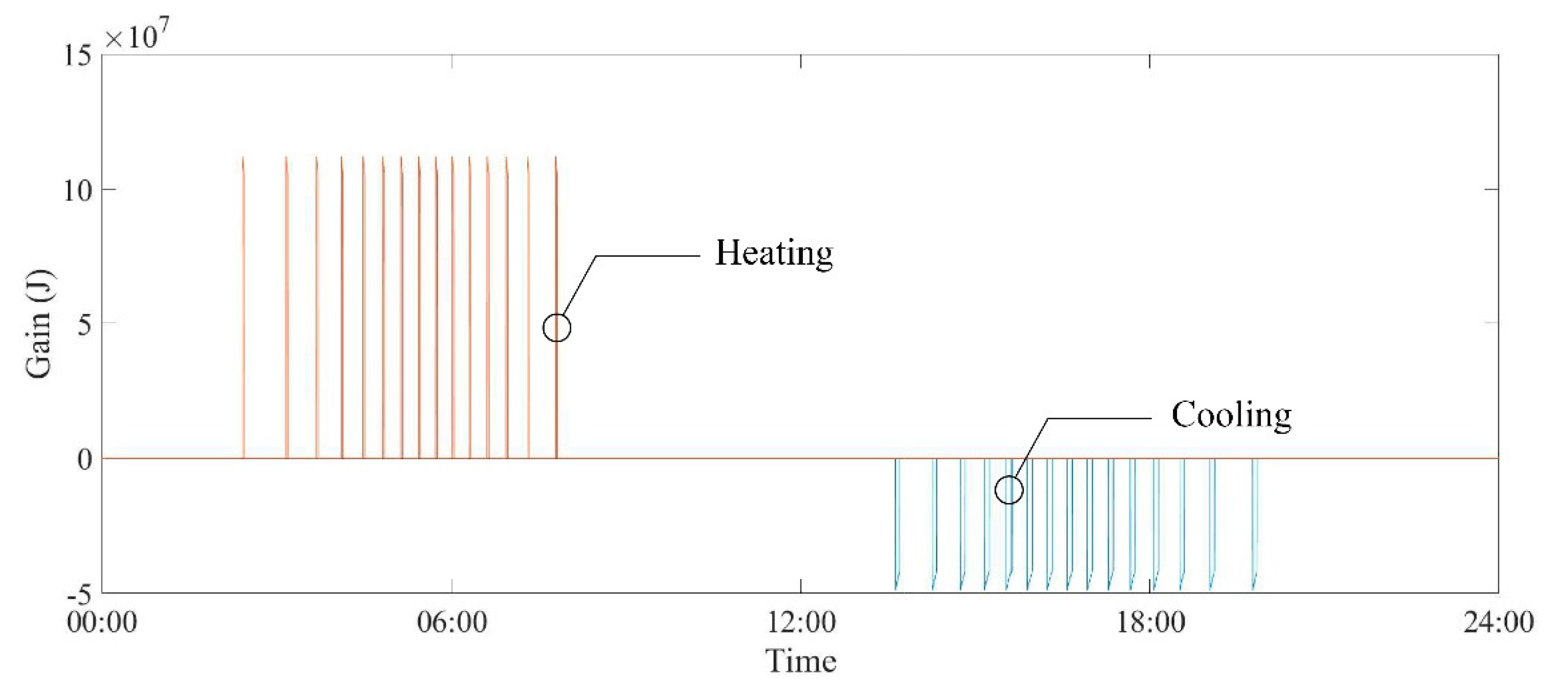 Energies 13 01089 g009 Energies 13 01089 g009