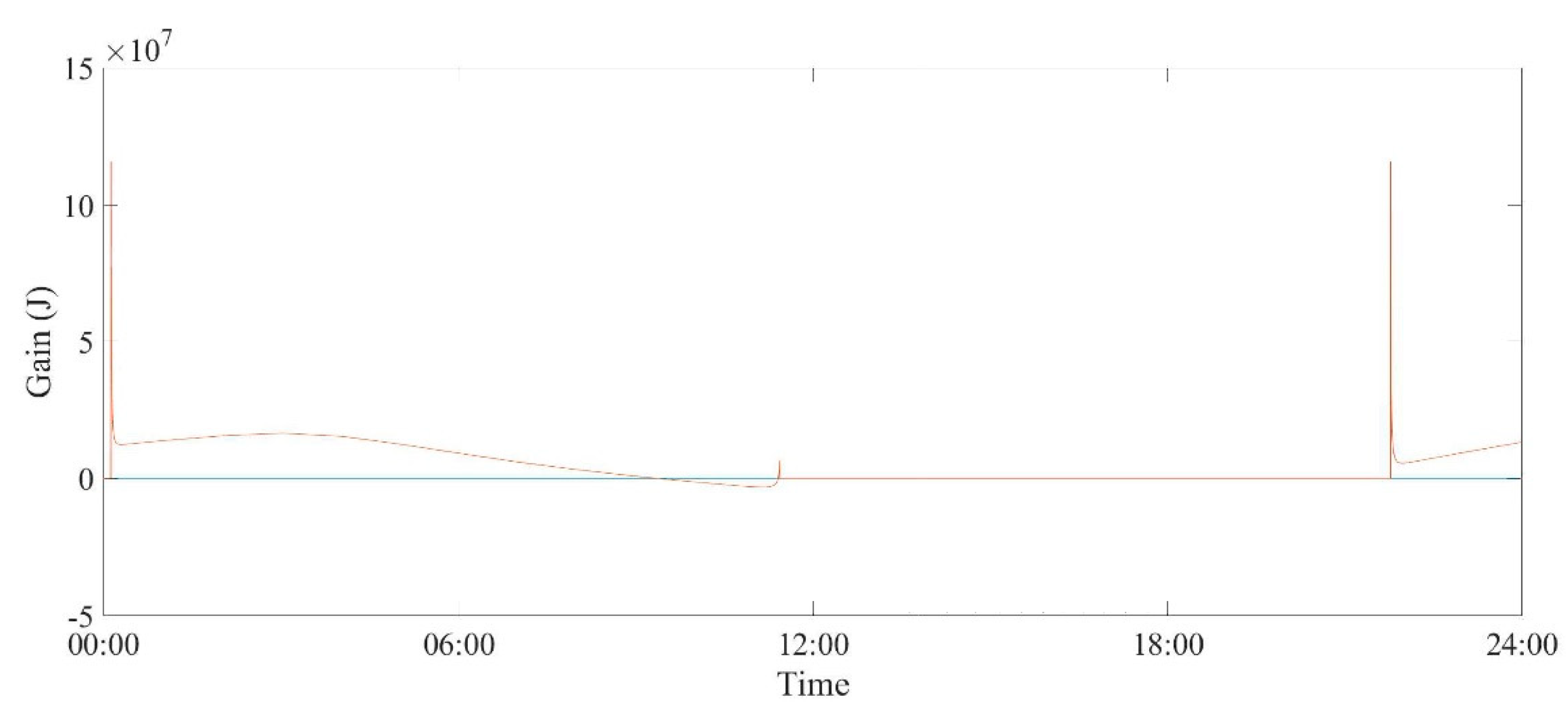 Energies 13 01089 g012 Energies 13 01089 g012