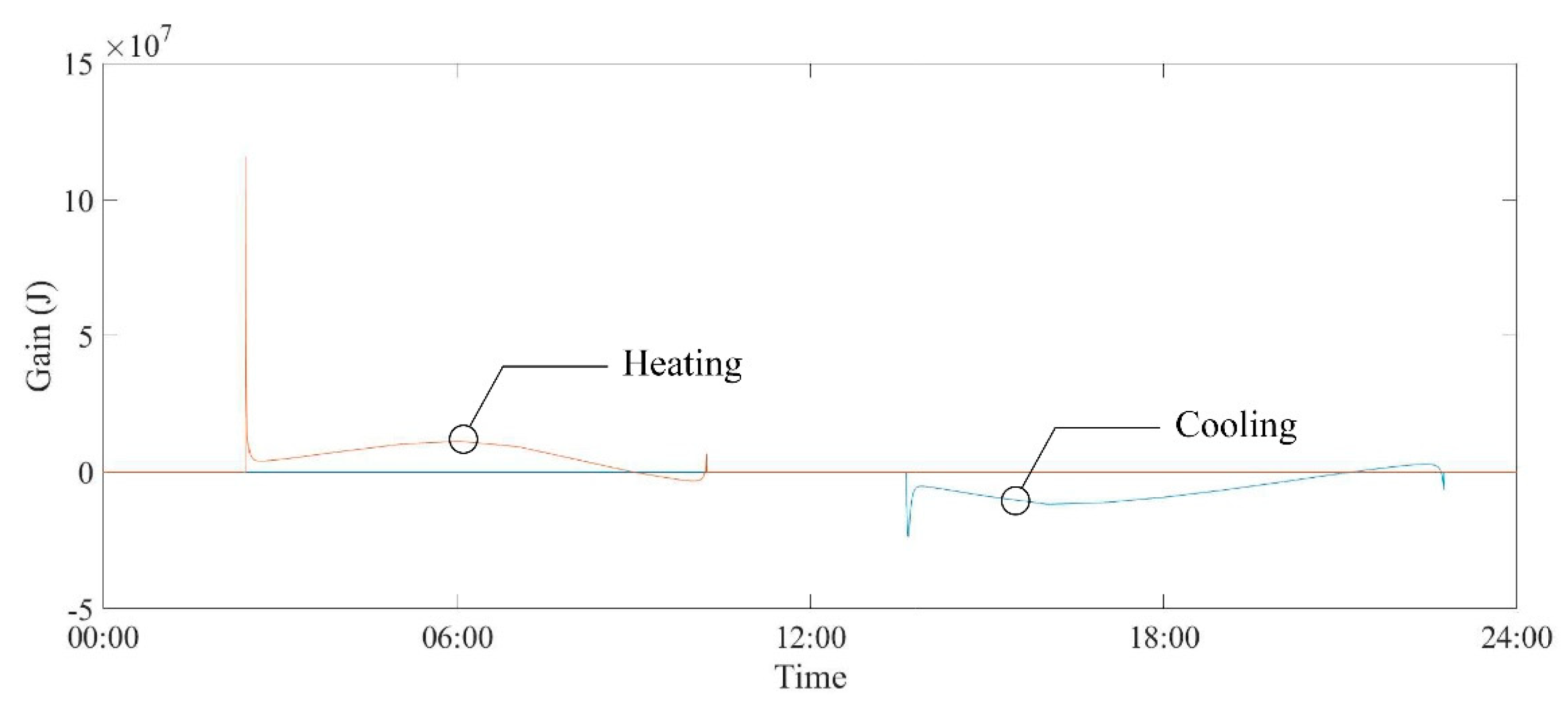 Energies 13 01089 g013 Energies 13 01089 g013